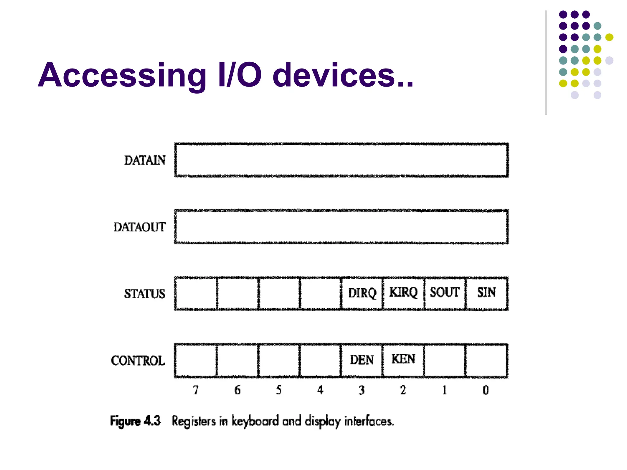 Accessing I/O devices..
 