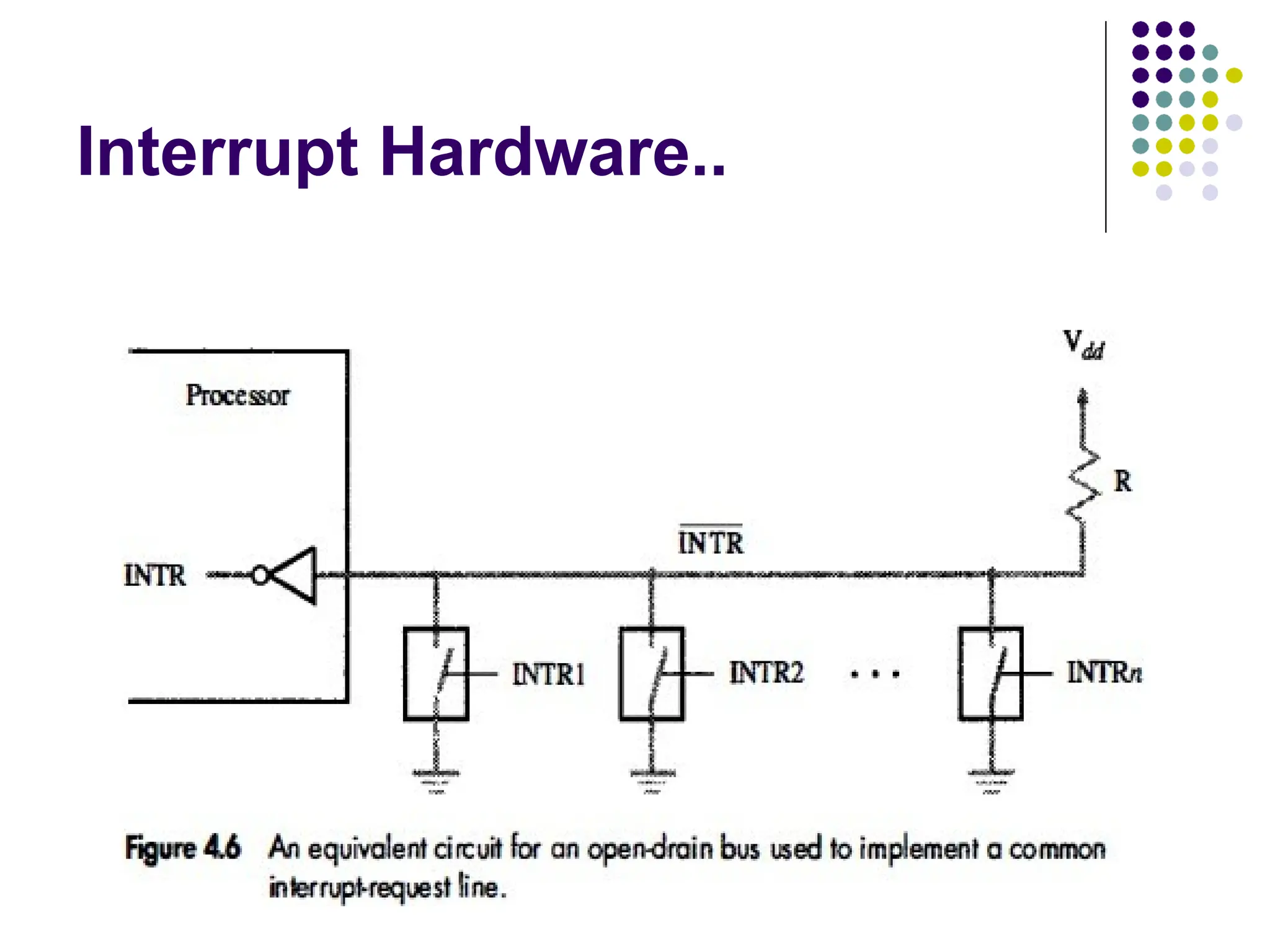 Interrupt Hardware..
 