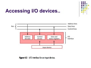 Accessing I/O devices..
I/O
interface
Address
decoder
Data and
status registers
Control
circuits
Input device
Bus
Address lines
Data lines
Control lines
 