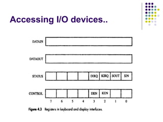 Accessing I/O devices..
 