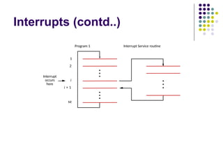 Interrupts (contd..)
Interrupt Service routine
Program 1
Interrupt
occurs
here
i + 1
M
i
1
2
 