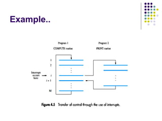 Example..
 