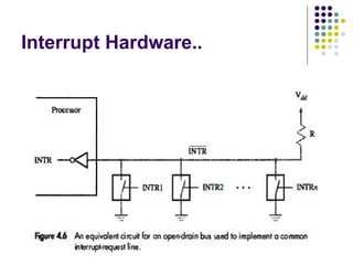 Interrupt Hardware..
 