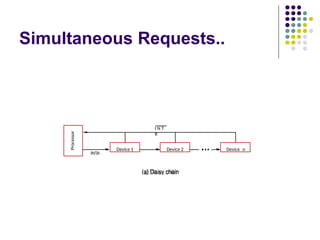 Simultaneous Requests..
Processor
Device 2
I N T
R
INTA
Device n
Device 1
 