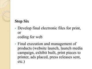 Step Six
• Develop final electronic files for print,
or
coding for web
• Final execution and management of
products (website launch, launch media
campaign, exhibit built, print pieces to
printer, ads placed, press releases sent,
etc.)
 