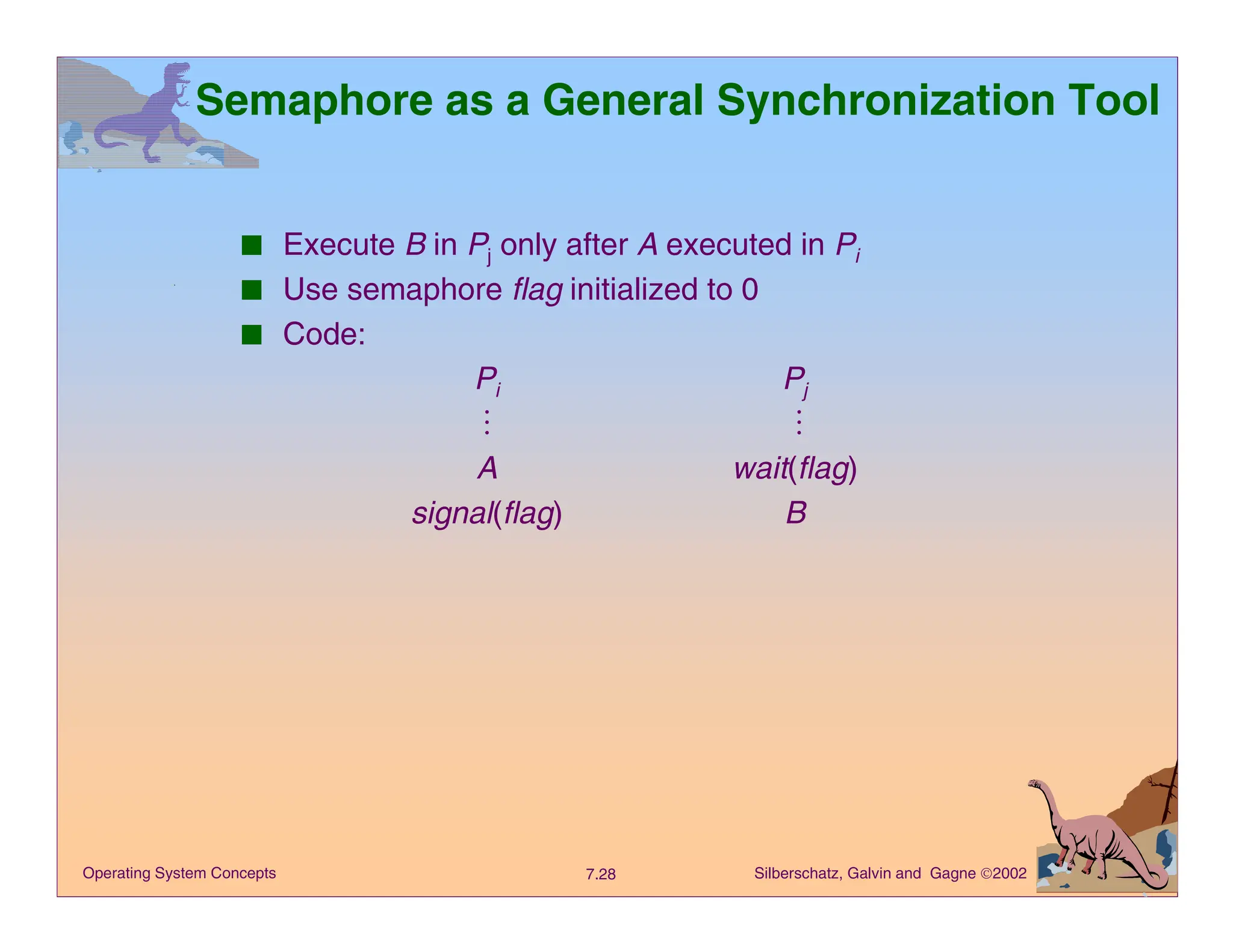 Silberschatz, Galvin and Gagne 2002
7.28
Operating System Concepts
Semaphore as a General Synchronization Tool
■ Execute B in Pj only after A executed in Pi
■ Use semaphore flag initialized to 0
■ Code:
Pi Pj
M M
A wait(flag)
signal(flag) B
 