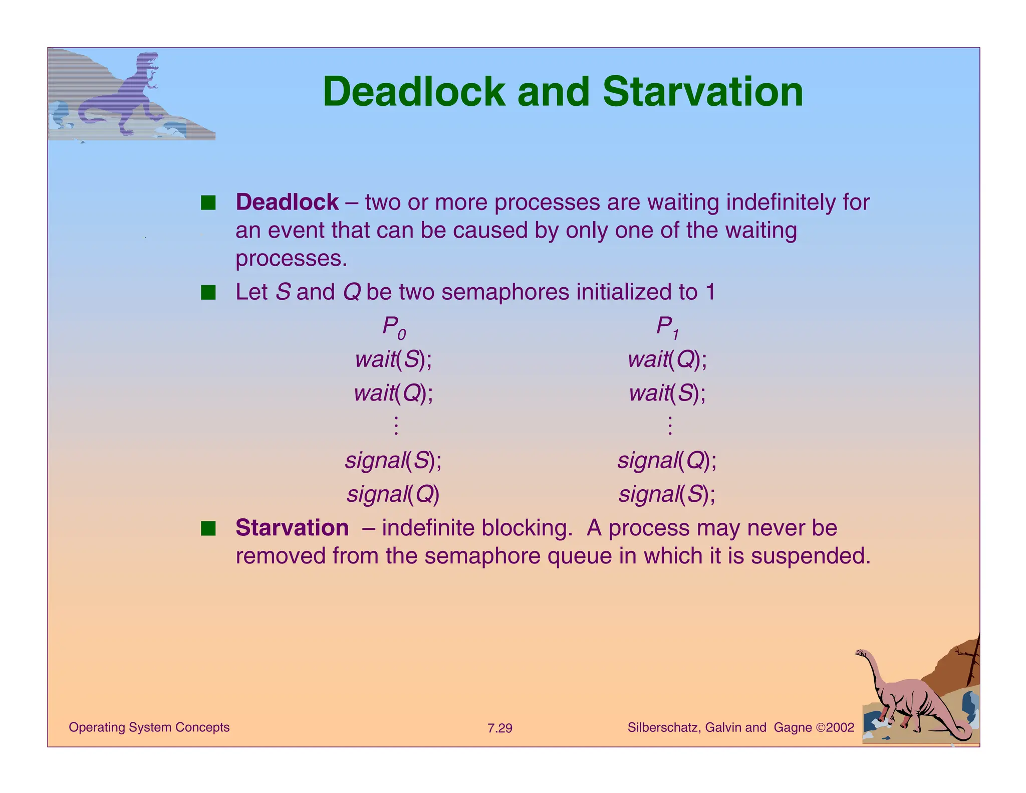 Silberschatz, Galvin and Gagne 2002
7.29
Operating System Concepts
Deadlock and Starvation
■ Deadlock – two or more processes are waiting indefinitely for
an event that can be caused by only one of the waiting
processes.
■ Let S and Q be two semaphores initialized to 1
P0 P1
wait(S); wait(Q);
wait(Q); wait(S);
M M
signal(S); signal(Q);
signal(Q) signal(S);
■ Starvation – indefinite blocking. A process may never be
removed from the semaphore queue in which it is suspended.
 
