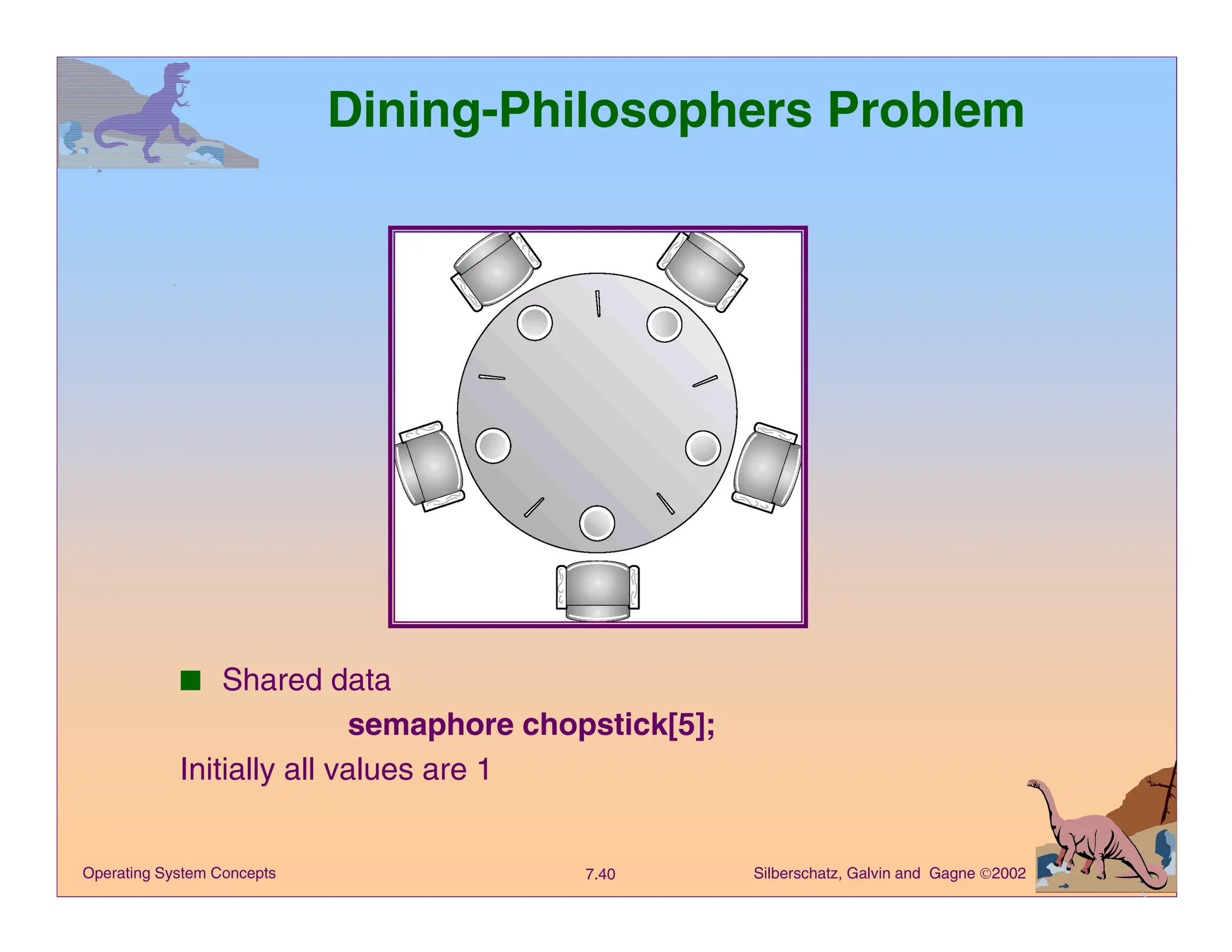 Silberschatz, Galvin and Gagne 2002
7.40
Operating System Concepts
Dining-Philosophers Problem
■ Shared data
semaphore chopstick[5];
Initially all values are 1
 
