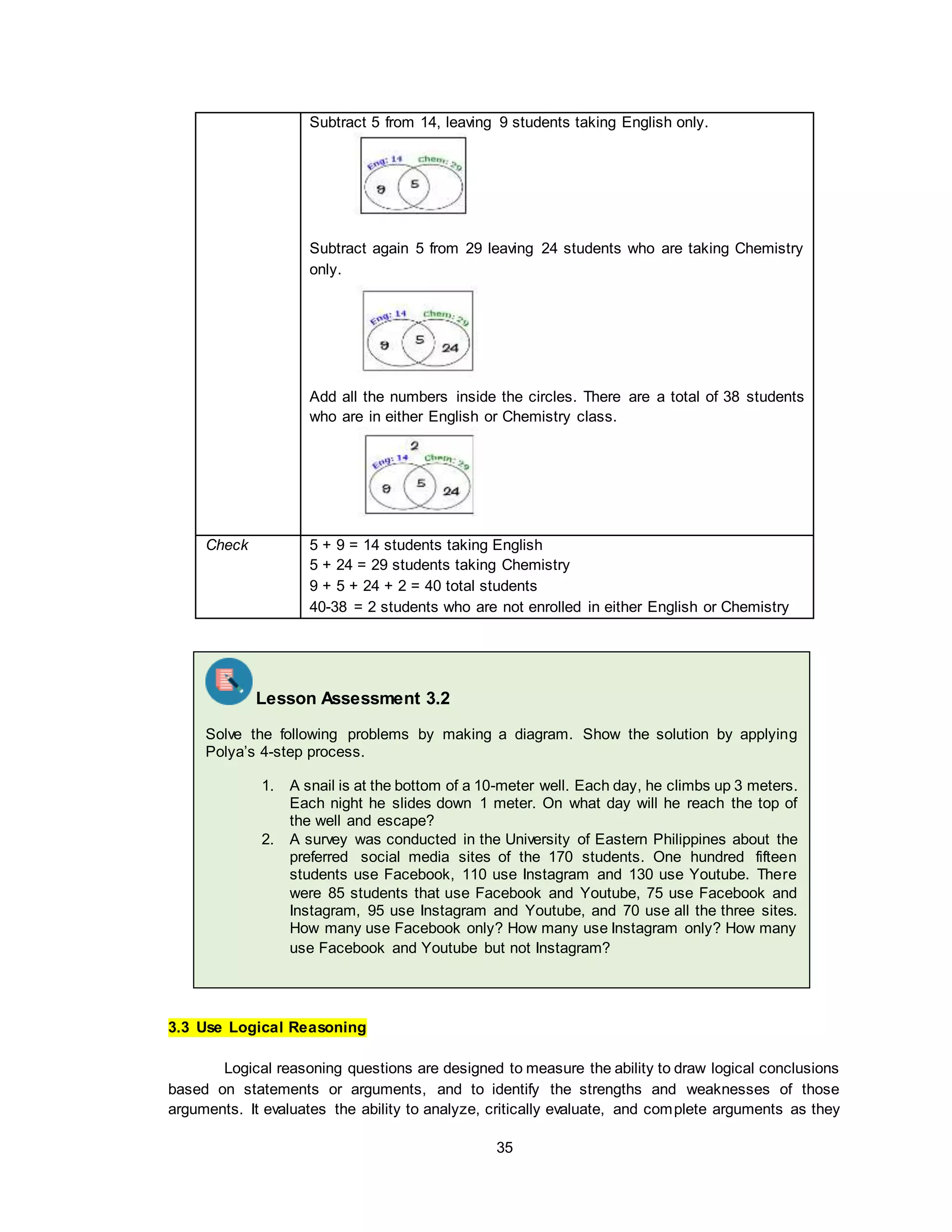 35
Subtract 5 from 14, leaving 9 students taking English only.
Subtract again 5 from 29 leaving 24 students who are taking Chemistry
only.
Add all the numbers inside the circles. There are a total of 38 students
who are in either English or Chemistry class.
Check 5 + 9 = 14 students taking English
5 + 24 = 29 students taking Chemistry
9 + 5 + 24 + 2 = 40 total students
40-38 = 2 students who are not enrolled in either English or Chemistry
3.3 Use Logical Reasoning
Logical reasoning questions are designed to measure the ability to draw logical conclusions
based on statements or arguments, and to identify the strengths and weaknesses of those
arguments. It evaluates the ability to analyze, critically evaluate, and complete arguments as they
Lesson Assessment 3.2
Solve the following problems by making a diagram. Show the solution by applying
Polya’s 4-step process.
1. A snail is at the bottom of a 10-meter well. Each day, he climbs up 3 meters.
Each night he slides down 1 meter. On what day will he reach the top of
the well and escape?
2. A survey was conducted in the University of Eastern Philippines about the
preferred social media sites of the 170 students. One hundred fifteen
students use Facebook, 110 use Instagram and 130 use Youtube. There
were 85 students that use Facebook and Youtube, 75 use Facebook and
Instagram, 95 use Instagram and Youtube, and 70 use all the three sites.
How many use Facebook only? How many use Instagram only? How many
use Facebook and Youtube but not Instagram?
 