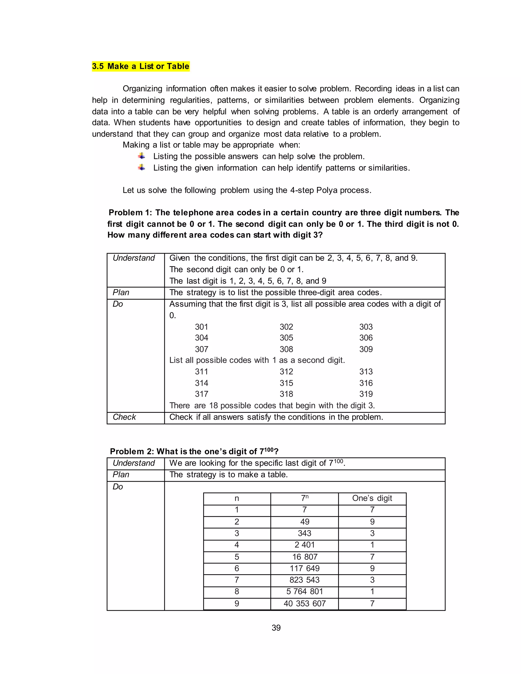39
3.5 Make a List or Table
Organizing information often makes it easier to solve problem. Recording ideas in a list can
help in determining regularities, patterns, or similarities between problem elements. Organizing
data into a table can be very helpful when solving problems. A table is an orderly arrangement of
data. When students have opportunities to design and create tables of information, they begin to
understand that they can group and organize most data relative to a problem.
Making a list or table may be appropriate when:
Listing the possible answers can help solve the problem.
Listing the given information can help identify patterns or similarities.
Let us solve the following problem using the 4-step Polya process.
Problem 1: The telephone area codes in a certain country are three digit numbers. The
first digit cannot be 0 or 1. The second digit can only be 0 or 1. The third digit is not 0.
How many different area codes can start with digit 3?
Understand Given the conditions, the first digit can be 2, 3, 4, 5, 6, 7, 8, and 9.
The second digit can only be 0 or 1.
The last digit is 1, 2, 3, 4, 5, 6, 7, 8, and 9
Plan The strategy is to list the possible three-digit area codes.
Do Assuming that the first digit is 3, list all possible area codes with a digit of
0.
301 302 303
304 305 306
307 308 309
List all possible codes with 1 as a second digit.
311 312 313
314 315 316
317 318 319
There are 18 possible codes that begin with the digit 3.
Check Check if all answers satisfy the conditions in the problem.
Problem 2: What is the one’s digit of 7100?
Understand We are looking for the specific last digit of 7100.
Plan The strategy is to make a table.
Do
n 7n One’s digit
1 7 7
2 49 9
3 343 3
4 2 401 1
5 16 807 7
6 117 649 9
7 823 543 3
8 5 764 801 1
9 40 353 607 7
 