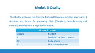 Module 3 Cmc Module-3-Quality_Mohana Thakkar_23 Sep 2022 (1).pdf