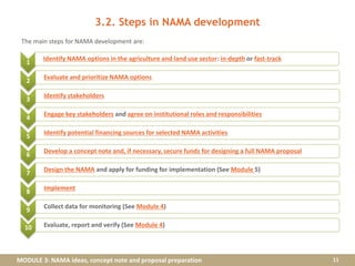 MODULE 3: NAMA ideas, concept note and proposal preparation
3.2. Steps in NAMA development
The main steps for NAMA development are:
11
1
•Identify NAMA options in the agriculture and land use sector: in-depth or fast-track
2
•Evaluate and prioritize NAMA options
3
•Identify stakeholders
4
•Engage key stakeholders and agree on institutional roles and responsibilities
5
•Identify potential financing sources for selected NAMA activities
6
•Develop a concept note and, if necessary, secure funds for designing a full NAMA proposal
7
•Design the NAMA and apply for funding for implementation (See Module 5)
8
•Implement
9
•Collect data for monitoring (See Module 4)
10 •Evaluate, report and verify (See Module 4)
 
