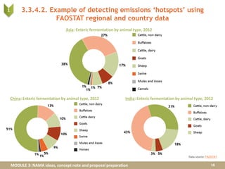 MODULE 3: NAMA ideas, concept note and proposal preparation
3.3.4.2. Example of detecting emissions ‘hotspots’ using
FAOSTAT regional and country data
18
Asia: Enteric fermentation by animal type, 2012
China: Enteric fermentation by animal type, 2012 India: Enteric fermentation by animal type, 2012
1
Data source: FAOSTAT.
 