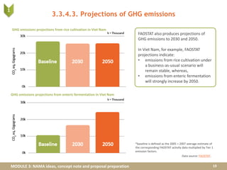 MODULE 3: NAMA ideas, concept note and proposal preparation
*baseline is defined as the 2005 – 2007 average estimate of
the corresponding FAOSTAT activity data multiplied by Tier 1
emission factors.
3.3.4.3. Projections of GHG emissions
19
Data source: FAOSTAT.
FAOSTAT also produces projections of
GHG emissions to 2030 and 2050.
In Viet Nam, for example, FAOSTAT
projections indicate:
• emissions from rice cultivation under
a business-as-usual scenario will
remain stable, whereas,
• emissions from enteric fermentation
will strongly increase by 2050.
GHG emissions projections from rice cultivation in Viet Nam
GHG emissions projections from enteric fermentation in Viet Nam
1
 
