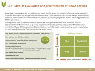 MODULE 3: NAMA ideas, concept note and proposal preparation
The mitigation priority setting is usually done through a political process. It is also influenced by the evaluation
of technical and economic mitigation potentials and other characteristics of the possible actions, including their
technical, political and cultural feasibility, trade-offs with other policy objectives, donor’s financing priorities and
MRV requirements.
Scoping can be used to make decisions on policies, technologies or practices to be promoted and the
appropriate level of intervention (e.g. policy, programme or project; primary production or the entire value
chain). Short-listed NAMA options can be prioritized and scored through a basic screening based on qualitative
or rough quantitative data. This rough screening would assess:
GHG impacts: technical mitigation potential, permanence, risk of leakage
time scale and ease of implementation
non-GHG benefits supporting national development
MRV feasibility and sustainability
transformational impacts
capacity for implementation (economic feasibility, availability of technology
and institutional framework)
risks and barriers to adoption
implementation costs
donors’ financing priorities and private sector investment potential
Screening
3.4. Step 2: Evaluation and prioritization of NAMA options
21
2
2
The Impact Matrix
Plan Implement
Ease of implementationLOW HIGH
HIGH
Drop Consider
Impact
 