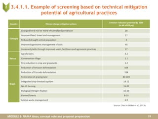 MODULE 3: NAMA ideas, concept note and proposal preparation
3.4.1.1. Example of screening based on technical mitigation
potential of agricultural practices
23
Country Climate change mitigation actions
Emission reduction potential by 2030
(in Mt of CO2eq)
Ethiopia
Changed herd mix for more efficient feed conversion 18
Improved feed, breed and management 17
Reduced draught animal population 4
Improved agronomic management of soils 40
Increased yields through improved seeds, fertilizers and agronomic practices 27
Kenya
Agroforestry 4.2
Conservation tillage 1.1
Fire reduction in crop and grasslands 1.2
Brazil
Reduction of Amazon deforestation 564
Reduction of Cerrado deforestation 104
Restoration of grazing land 83-104
Integrated crop-livestock system 18-22
No-till farming 16-20
Biological nitrogen fixation 16-20
Planted forests 8-10
Animal waste management 6.9
Source: Cited in Wilkes et al., 2013b.
2
 