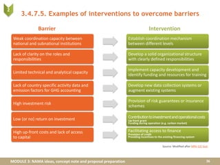 MODULE 3: NAMA ideas, concept note and proposal preparation
3.4.7.5. Examples of interventions to overcome barriers
36
Source: Modified after MRV GIZ tool.
Barrier Intervention
Weak coordination capacity between
national and subnational institutions
Establish coordination mechanism
between different levels
Lack of clarity on the roles and
responsibilities
Develop a solid organizational structure
with clearly defined responsibilities
Limited technical and analytical capacity
Implement capacity development and
identify funding and resources for training
Lack of country specific activity data and
emission factors for GHG accounting
Develop new data collection systems or
augment existing systems
High investment risk
Provision of risk guarantees or insurance
schemes
Low (or no) return on investment Contributiontoinvestmentandoperationalcosts
Up-front grant
Funding during operation (e.g. carbon market)
High up-front costs and lack of access
to capital
Facilitating access to finance
Provision of credit
Providing incentives to the existing financing system
2
 