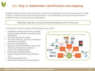 MODULE 3: NAMA ideas, concept note and proposal preparation
3.5. Step 3: Stakeholder identification and mapping
As NAMAs address several aspects of agriculture and land use development, the buy-in and support of a range
of actors is needed for their successful implementation. The identification, planning and implementation of
mitigation actions must involve several stakeholders.
In the agriculture sector, examples of stakeholder groups include:
38
• smallholders and large-scale farmers, fisherfolk
and forest dwellers (female and male) and their
organizations;
• civil society organizations (CSOs);
• value chain actors (e.g. processors, transporters,
wholesalers and retailers);
• domestic financing agencies;
• agriculture, forestry and fisheries research and
extension or development institutions;
• national and local governments;
• policy makers and administrators;
• climate change focal points and coordination
units;
• international partners; and
• national and international financing agencies.
Example of mapping of stakeholders for coffee sector NAMA
Stakeholder mapping can take place during the development of the concept note.
3
 