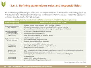 MODULE 3: NAMA ideas, concept note and proposal preparation
Stakeholder grouping Potential role in agriculture sector NAMAs
Government ministries
and agencies
• lead the process and provide the policy and legal framework
• allocate domestic public resources and apply for international financing
• provide adequate institutional structures (e.g. for reporting and verification)
Farmers, pastoralists,
fisherfolk, forest
dwellers’ and their
organizations
• prioritize practices with mitigation potential
• implement and provide feedback
• raise awareness and lobby on behalf of farmers
Agribusiness and other
private business
• adopt mitigation practices
• provide feedback to the government
• invest in profitable mitigation initiatives
Civil society
organizations
• monitor for accountability and raise awareness
• provide feedback to government and private sector
• lobby for constituents’ interests
Research and
development
institutions
• carry out awareness raising and capacity development research on mitigation options including
GHG emissions measurement and monitoring
• analyse policy needs and options and economic and social aspects of mitigation
International
organization
• provide funding
• support MRV systems development
• provide institutional capacity development
3.6.1. Defining stakeholders roles and responsibilities
It is vital to clearly define and agree on the roles and responsibilities for all stakeholders. Joint working groups for
AFOLU stakeholders in the national climate change coordination mechanisms provide a platform for a discussion
and create opportunities for sharing knowledge.
40
Source: Adapted after Wilkes et al., 2013b.
Examples of potential roles of stakeholders in AFOLU mitigation planning
4
 