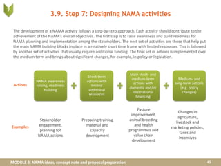 MODULE 3: NAMA ideas, concept note and proposal preparation
3.9. Step 7: Designing NAMA activities
The development of a NAMA activity follows a step-by-step approach. Each activity should contribute to the
achievement of the NAMA’s overall objectives. The first step is to raise awareness and build readiness for
NAMA planning and implementation among the stakeholders. The next set of activities are those that help put
the main NAMA building blocks in place in a relatively short time frame with limited resources. This is followed
by another set of activities that usually require additional funding. The final set of actions is implemented over
the medium term and brings about significant changes, for example, in policy or legislation.
45
Examples
Actions
Stakeholder
engagement,
planning for
NAMA actions
Preparing training
material and
capacity
development
Pasture
improvement,
animal breeding
and health
programmes and
value chain
development
Changes in
agriculture,
livestock and
marketing policies,
taxes and
incentives
NAMA awareness
raising, readiness
building
Short-term
actions with
limited
additional
resources
Main short- and
medium-term
actions with
domestic and/or
international
financing
Medium- and
long-term actions
(e.g. policy
changes)
7
 