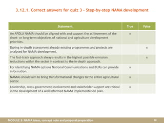 MODULE 3: NAMA ideas, concept note and proposal preparation
3.12.1. Correct answers for quiz 3 – Step-by-step NAMA development
50
Statement True False
An AFOLU NAMA should be aligned with and support the achievement of the
short- or long-term objectives of national and agriculture development
priorities.
x
During in-depth assessment already existing programmes and projects are
analysed for NAMA development.
x
The fast-track approach always results in the highest possible emission
reductions within the sector in contrast to the in-depth approach.
x
For identifying NAMA options National Communications and BURs can provide
information.
x
NAMAs should aim to bring transformational changes to the entire agricultural
sector.
x
Leadership, cross-government involvement and stakeholder support are critical
in the development of a well informed NAMA implementation plan.
x
 