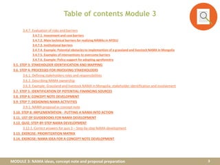 MODULE 3: NAMA ideas, concept note and proposal preparation
Table of contents Module 3
3.4.7. Evaluation of risks and barriers
3.4.7.1. Investment and cost barriers
3.4.7.2. Main technical barriers for realizing NAMAs in AFOLU
3.4.7.3. Institutional barriers
3.4.7.4. Example: Potential obstacles to implemention of a grassland and livestock NAMA in Mongolia
3.4.7.5. Examples of interventions to overcome barriers
3.4.7.6. Example: Policy support for adopting agroforestry
3.5. STEP 3: STAKEHOLDER IDENTIFICATION AND MAPPING
3.6. STEP 4: PROCESSES FOR INVOLVING STAKEHOLDERS
3.6.1. Defining stakeholders roles and responsibilities
3.6.2. Describing NAMA ownership
3.6.3. Example: Grassland and livestock NAMA in Mongolia: stakeholder identification and involvement
3.7. STEP 5: IDENTIFICATION OF POTENTIAL FINANCING SOURCES
3.8. STEP 6: CONCEPT NOTE DEVELOPMENT
3.9. STEP 7: DESIGNING NAMA ACTIVITIES
3.9.1. NAMA proposal vs concept note
3.10. STEP 8: IMPLEMENTATION - PUTTING A NAMA INTO ACTION
3.11. LIST OF GUIDEBOOKS FOR NAMA DEVELOPMENT
3.12. QUIZ: STEP-BY-STEP NAMA DEVELOPMENT
3.12.1. Correct answers for quiz 3 – Step-by-step NAMA development
3.13. EXERCISE: PRIORITIZATION MATRIX
3.14. EXERCISE: NAMA IDEA FOR A CONCEPT NOTE DEVELOPMENT
9
 