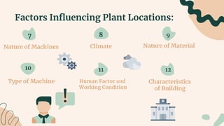 Factors Influencing Plant Locations:
Type of Machine
Nature of Machines Climate Nature of Material
7 8 9
10 11 12
Characteristics
of Building
Human Factor and
Working Condition
 