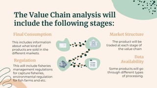 The Value Chain analysis will
include the following stages:
This includes information
about what kind of
products are sold in the
different markets.
Final Consumption
The product will be
traded at each stage of
the value chain
Market Structure
Some products will go
through different types
of processing.
Data
Availability
This will include fisheries
management regulations
for capture fisheries,
environmental regulation
for fish farms and etc.
Regulation
 