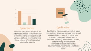 Quantitative
In quantitative risk analysis, an
attempt is made to numerically
determine the probabilities of
various adhere events and the
likely extent of the losses in a
particular events
Qualitative
Qualitative risk analysis, which is used
more often, does not involve numerical
probabilities or predictions of loss.
Instead, the qualitative method
involves defining the various threats,
determining the extent of
vulnerabilities and devising
countermeasures should an attack
occur.
 