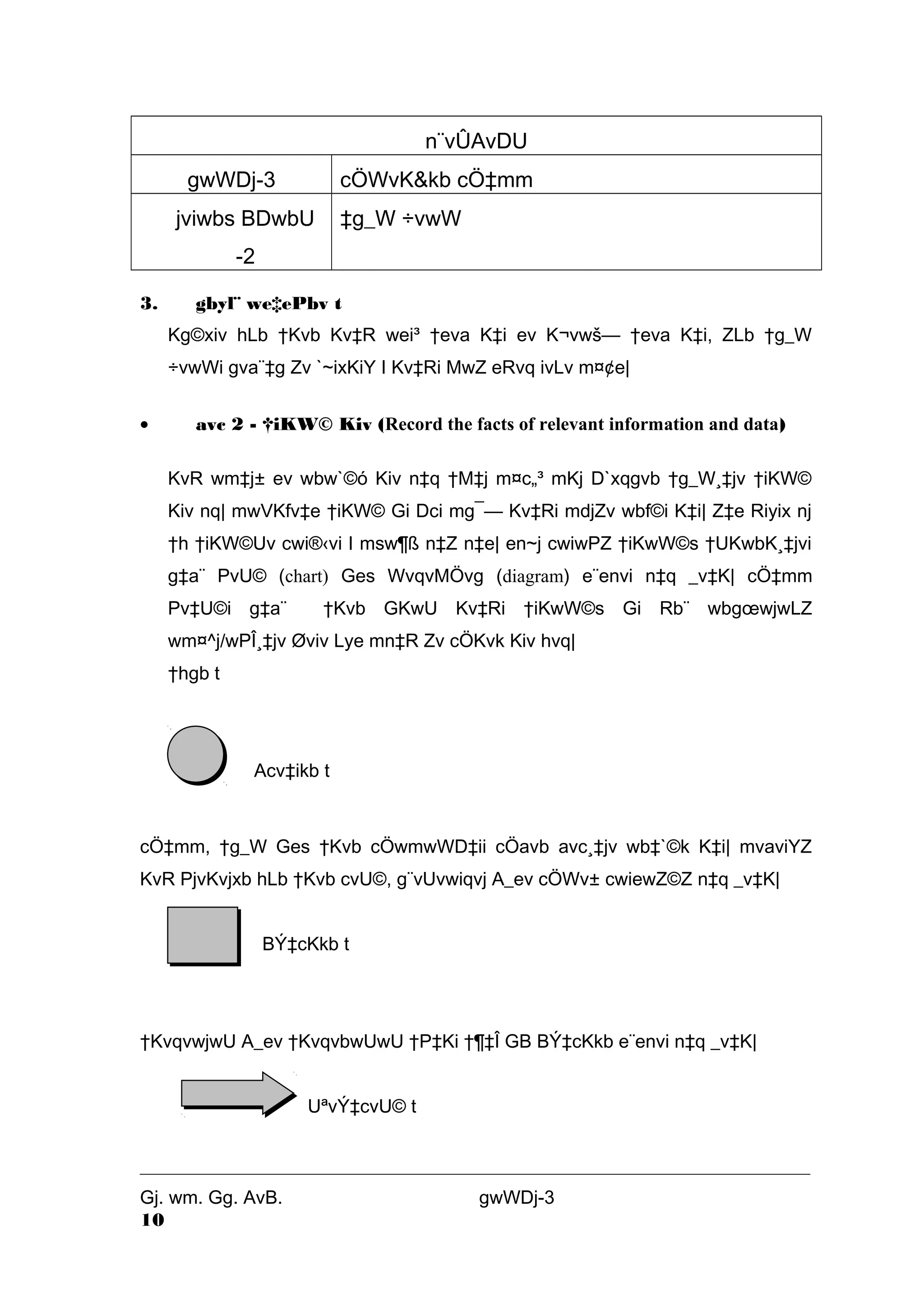 n¨vÛAvDU 
gwWDj-3 cÖWvK&kb cÖ‡mm 
jviwbs BDwbU 
-2 
‡g_W ÷vwW 
3. gbyl¨ we‡ePbv t 
Kg©xiv hLb †Kvb Kv‡R wei³ †eva K‡i ev K¬vwš— †eva K‡i, ZLb †g_W 
÷vwWi gva¨‡g Zv `~ixKiY I Kv‡Ri MwZ eRvq ivLv m¤¢e| 
· avc 2 - †iKW© Kiv (Record the facts of relevant information and data) 
KvR wm‡j± ev wbw`©ó Kiv n‡q †M‡j m¤c„³ mKj D`xqgvb †g_W¸‡jv †iKW© 
Kiv nq| mwVKfv‡e †iKW© Gi Dci mg¯— Kv‡Ri mdjZv wbf©i K‡i| Z‡e Riyix nj 
†h †iKW©Uv cwi®‹vi I msw¶ß n‡Z n‡e| en~j cwiwPZ †iKwW©s †UKwbK¸‡jvi 
g‡a¨ PvU© (chart) Ges WvqvMÖvg (diagram) e¨envi n‡q _v‡K| cÖ‡mm 
Pv‡U©i g‡a¨ †Kvb GKwU Kv‡Ri †iKwW©s Gi Rb¨ wbgoewjwLZ 
wm¤^j/wPÎ¸‡jv Øviv Lye mn‡R Zv cÖKvk Kiv hvq| 
†hgb t 
Acv‡ikb t 
cÖ‡mm, †g_W Ges †Kvb cÖwmwWD‡ii cÖavb avc¸‡jv wb‡`©k K‡i| mvaviYZ 
KvR PjvKvjxb hLb †Kvb cvU©, g¨vUvwiqvj A_ev cÖWv± cwiewZ©Z n‡q _v‡K| 
BÝ‡cKkb t 
†KvqvwjwU A_ev †KvqvbwUwU †P‡Ki †¶‡Î GB BÝ‡cKkb e¨envi n‡q _v‡K| 
UªvÝ‡cvU© t 
Gj. wm. Gg. AvB. gwWDj-3 
10 
 