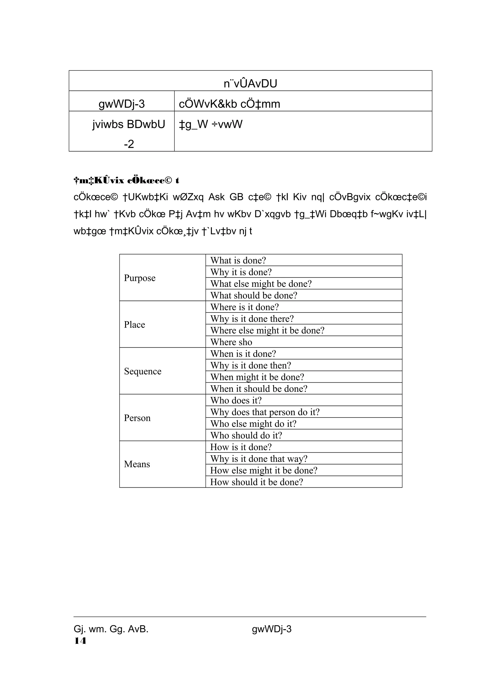 n¨vÛAvDU 
gwWDj-3 cÖWvK&kb cÖ‡mm 
jviwbs BDwbU 
-2 
‡g_W ÷vwW 
†m‡KÛvix cÖkoece© t 
cÖkoece© †UKwb‡Ki wØZxq Ask GB c‡e© †kl Kiv nq| cÖvBgvix cÖkoec‡e©i 
†k‡l hw` †Kvb cÖkoe P‡j Av‡m hv wKbv D`xqgvb †g_‡Wi Dboeq‡b f~wgKv iv‡L| 
wb‡goe †m‡KÛvix cÖkoe¸‡jv †`Lv‡bv nj t 
Purpose 
What is done? 
Why it is done? 
What else might be done? 
What should be done? 
Place 
Where is it done? 
Why is it done there? 
Where else might it be done? 
Where sho 
Sequence 
When is it done? 
Why is it done then? 
When might it be done? 
When it should be done? 
Person 
Who does it? 
Why does that person do it? 
Who else might do it? 
Who should do it? 
Means 
How is it done? 
Why is it done that way? 
How else might it be done? 
How should it be done? 
Gj. wm. Gg. AvB. gwWDj-3 
14 
 