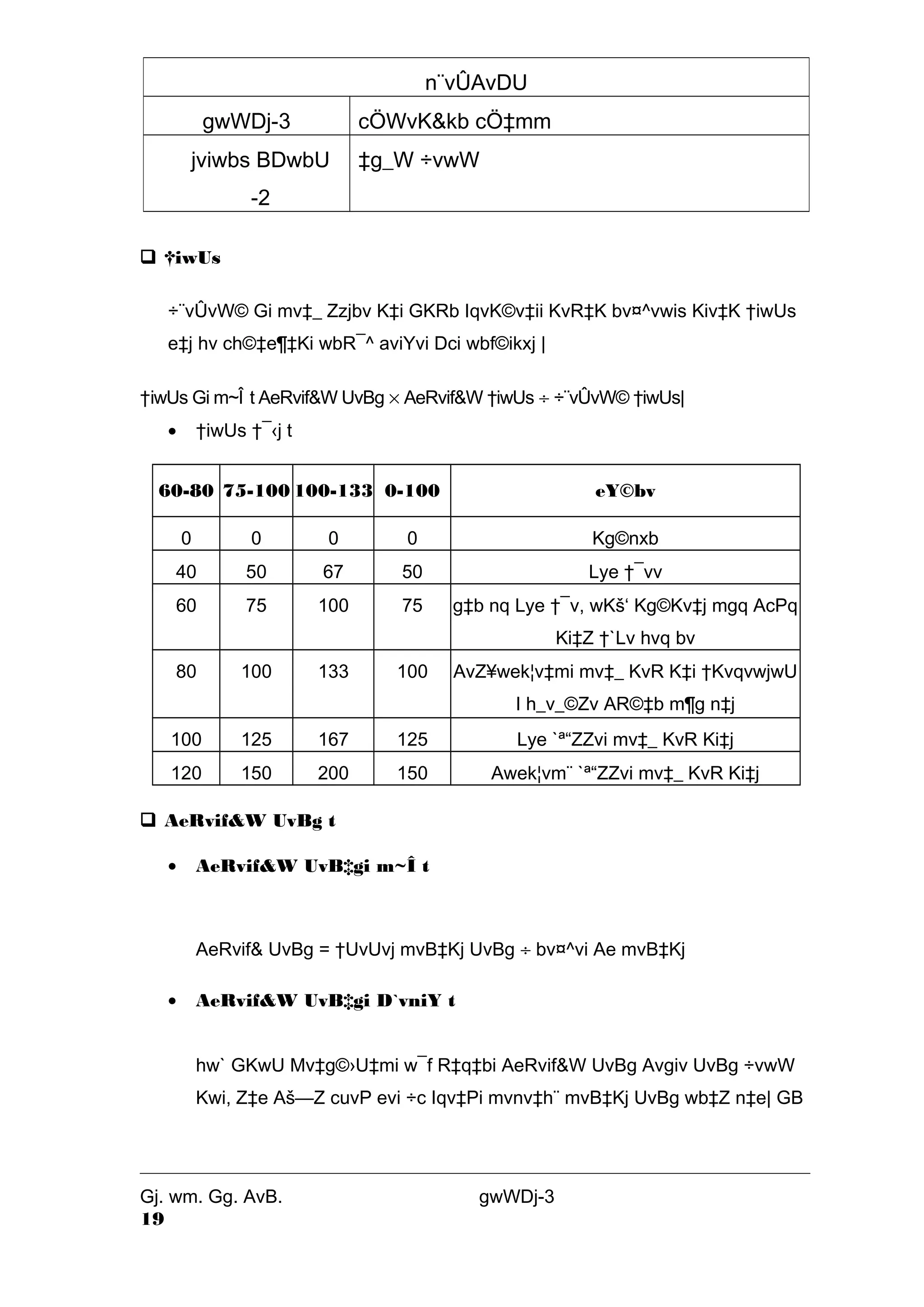 gwWDj-3 cÖWvK&kb cÖ‡mm 
jviwbs BDwbU 
 †iwUs 
n¨vÛAvDU 
-2 
‡g_W ÷vwW 
÷¨vÛvW© Gi mv‡_ Zzjbv K‡i GKRb IqvK©v‡ii KvR‡K bv¤^vwis Kiv‡K †iwUs 
e‡j hv ch©‡e¶‡Ki wbR¯^ aviYvi Dci wbf©ikxj | 
†iwUs Gi m~Î t AeRvif&W UvBg ´ AeRvif&W †iwUs ¸ ÷¨vÛvW© †iwUs| 
· †iwUs †¯‹j t 
60-80 75-100 100-133 0-100 eY©bv 
0 0 0 0 Kg©nxb 
40 50 67 50 Lye †¯vv 
60 75 100 75 g‡b nq Lye †¯v, wKš‘ Kg©Kv‡j mgq AcPq 
Ki‡Z †`Lv hvq bv 
80 100 133 100 AvZ¥wek¦v‡mi mv‡_ KvR K‡i †KvqvwjwU 
I h_v_©Zv AR©‡b m¶g n‡j 
100 125 167 125 Lye `ª“ZZvi mv‡_ KvR Ki‡j 
120 150 200 150 Awek¦vm¨ `ª“ZZvi mv‡_ KvR Ki‡j 
 AeRvif&W UvBg t 
· AeRvif&W UvB‡gi m~Î t 
AeRvif& UvBg = †UvUvj mvB‡Kj UvBg ¸ bv¤^vi Ae mvB‡Kj 
· AeRvif&W UvB‡gi D`vniY t 
hw` GKwU Mv‡g©›U‡mi w¯f R‡q‡bi AeRvif&W UvBg Avgiv UvBg ÷vwW 
Kwi, Z‡e Aš—Z cuvP evi ÷c Iqv‡Pi mvnv‡h¨ mvB‡Kj UvBg wb‡Z n‡e| GB 
Gj. wm. Gg. AvB. gwWDj-3 
19 
 