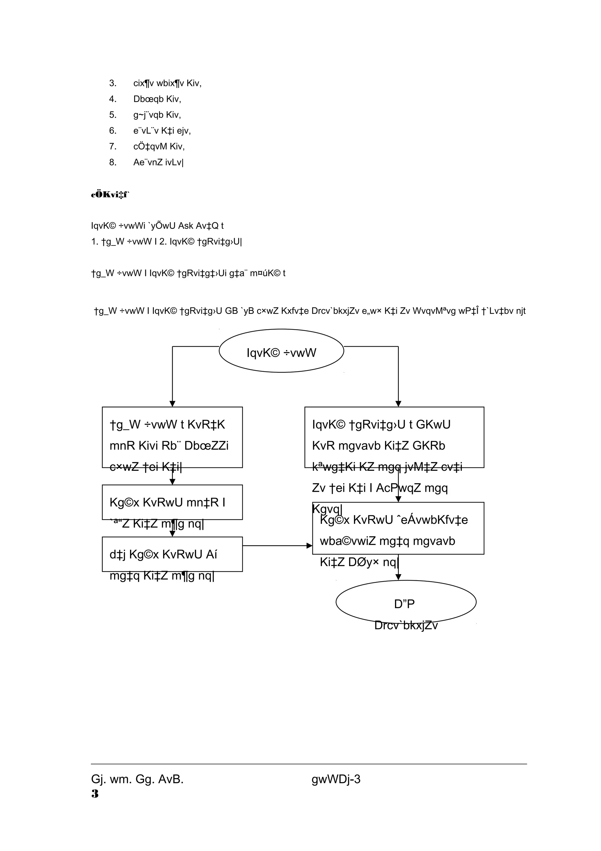 3. cix¶v wbix¶v Kiv, 
4. Dboeqb Kiv, 
5. g~j¨vqb Kiv, 
6. e¨vL¨v K‡i ejv, 
7. cÖ‡qvM Kiv, 
8. Ae¨vnZ ivLv| 
cÖKvi‡f` 
IqvK© ÷vwWi `yÕwU Ask Av‡Q t 
1. †g_W ÷vwW I 2. IqvK© †gRvi‡g›U| 
†g_W ÷vwW I IqvK© †gRvi‡g‡›Ui g‡a¨ m¤úK© t 
†g_W ÷vwW I IqvK© †gRvi‡g›U GB `yB c×wZ Kxfv‡e Drcv`bkxjZv e„w× K‡i Zv WvqvMªvg wP‡Î †`Lv‡bv njt 
IqvK© ÷vwW 
†g_W ÷vwW t KvR‡K 
mnR Kivi Rb¨ DboeZZi 
c×wZ †ei K‡i| 
Kg©x KvRwU mn‡R I 
`ª“Z Ki‡Z m¶g nq| 
d‡j Kg©x KvRwU Aí 
mg‡q Ki‡Z m¶g nq| 
IqvK© †gRvi‡g›U t GKwU 
KvR mgvavb Ki‡Z GKRb 
kªwg‡Ki KZ mgq jvM‡Z cv‡i 
Zv †ei K‡i I AcPwqZ mgq 
Kgvq| 
Kg©x KvRwU ˆeÁvwbKfv‡e 
wba©vwiZ mg‡q mgvavb 
Ki‡Z DØy× nq| 
Gj. wm. Gg. AvB. gwWDj-3 
3 
D”P 
Drcv`bkxjZv 
 