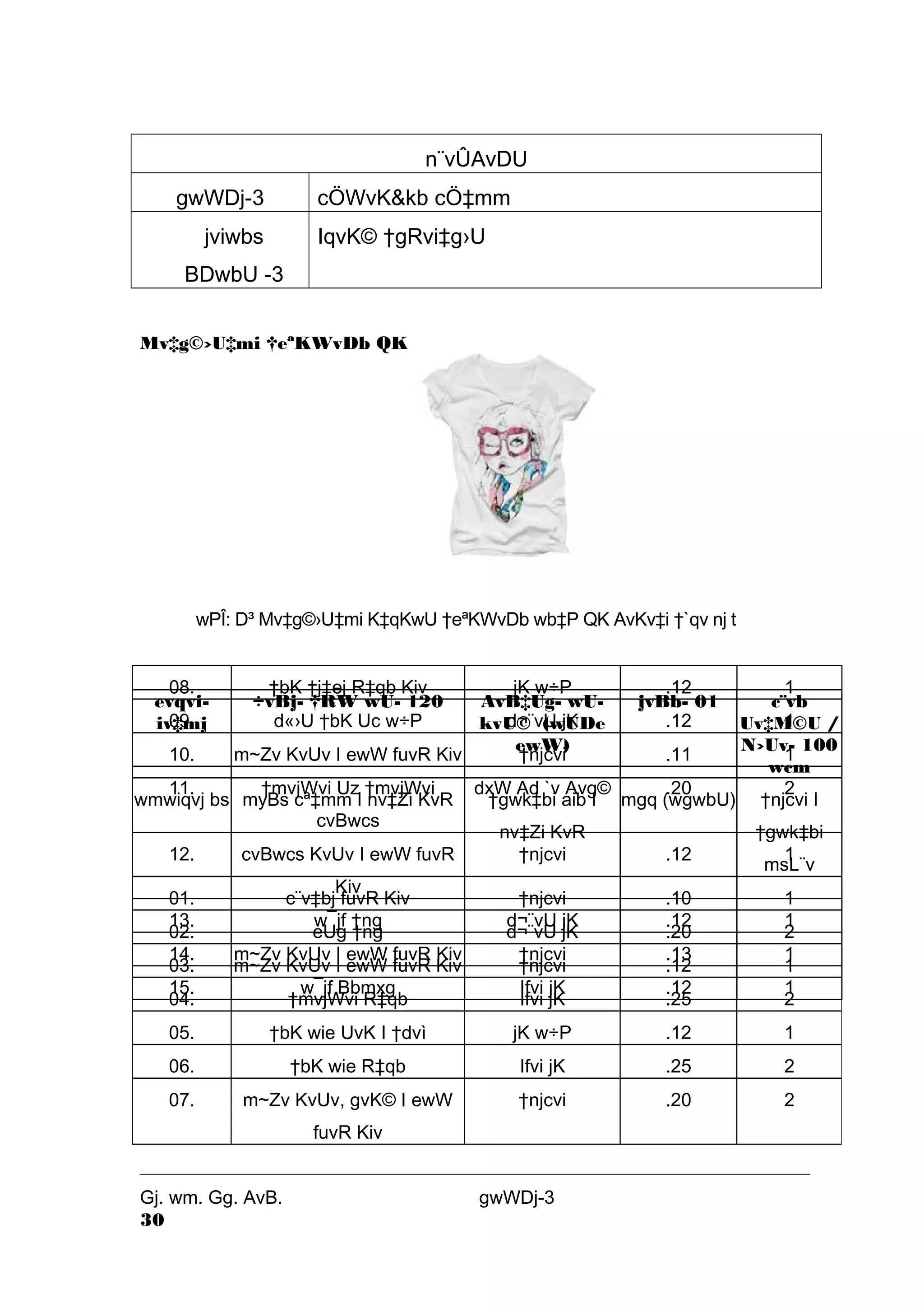 n¨vÛAvDU 
gwWDj-3 cÖWvK&kb cÖ‡mm 
jviwbs 
IqvK© †gRvi‡g›U 
BDwbU -3 
Mv‡g©›U‡mi †eªKWvDb QK 
wPÎ: D³ Mv‡g©›U‡mi K‡qKwU †eªKWvDb wb‡P QK AvKv‡i †`qv nj t 
08. †bK †j‡ej R‡qb Kiv jK w÷P .12 1 
÷vBj- †RW wU- 120 AvB‡Ug- wU-kvU 
09. d«›U †bK Uc w÷P d¬¨vU jK .12 1 
10. m~Zv KvUv I ewW fuvR Kiv †njcvi .11 1 
11. †mvjWvi Uz †mvjWvi 
cvBwcs 
© (wUDe 
ewW) 
dxW Ad `v Avg© .20 2 
evqvi-iv‡ 
mj 
12. cvBwcs KvUv I ewW fuvR 
Kiv 
†njcvi .12 1 
13. w¯jf †ng d¬¨vU jK .12 1 
14. m~Zv KvUv I ewW fuvR Kiv †njcvi .13 1 
15. w¯jf Bbmxg Ifvi jK .12 1 
Gj. wm. Gg. AvB. gwWDj-3 
30 
jvBb- 01 c¨vb 
Uv‡M©U / 
N›Uv- 100 
wcm 
wmwiqvj bs myBs cª‡mm I nv‡Zi KvR †gwk‡bi aib I 
nv‡Zi KvR 
mgq (wgwbU) †njcvi I 
†gwk‡bi 
msL¨v 
01. c¨v‡bj fuvR Kiv †njcvi .10 1 
02. eUg †ng d¬¨vU jK .20 2 
03. m~Zv KvUv I ewW fuvR Kiv †njcvi .12 1 
04. †mvjWvi R‡qb Ifvi jK .25 2 
05. †bK wie UvK I †dvì jK w÷P .12 1 
06. †bK wie R‡qb Ifvi jK .25 2 
07. m~Zv KvUv, gvK© I ewW 
fuvR Kiv 
†njcvi .20 2 
 