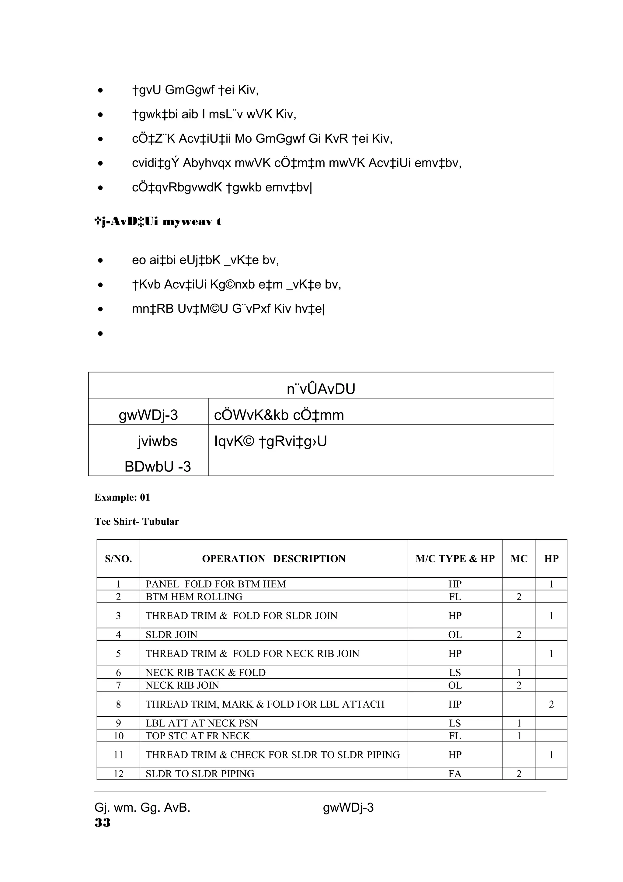 · †gvU GmGgwf †ei Kiv, 
· †gwk‡bi aib I msL¨v wVK Kiv, 
· cÖ‡Z¨K Acv‡iU‡ii Mo GmGgwf Gi KvR †ei Kiv, 
· cvidi‡gÝ Abyhvqx mwVK cÖ‡m‡m mwVK Acv‡iUi emv‡bv, 
· cÖ‡qvRbgvwdK †gwkb emv‡bv| 
†j-AvD‡Ui myweav t 
· eo ai‡bi eUj‡bK _vK‡e bv, 
· †Kvb Acv‡iUi Kg©nxb e‡m _vK‡e bv, 
· mn‡RB Uv‡M©U G¨vPxf Kiv hv‡e| 
· 
n¨vÛAvDU 
gwWDj-3 cÖWvK&kb cÖ‡mm 
jviwbs 
IqvK© †gRvi‡g›U 
BDwbU -3 
Example: 01 
Tee Shirt- Tubular 
S/NO. OPERATION DESCRIPTION M/C TYPE & HP MC HP 
1 PANEL FOLD FOR BTM HEM HP 1 
2 BTM HEM ROLLING FL 2 
3 THREAD TRIM & FOLD FOR SLDR JOIN HP 1 
4 SLDR JOIN OL 2 
5 THREAD TRIM & FOLD FOR NECK RIB JOIN HP 1 
6 NECK RIB TACK & FOLD LS 1 
7 NECK RIB JOIN OL 2 
8 THREAD TRIM, MARK & FOLD FOR LBL ATTACH HP 2 
9 LBL ATT AT NECK PSN LS 1 
10 TOP STC AT FR NECK FL 1 
11 THREAD TRIM & CHECK FOR SLDR TO SLDR PIPING HP 1 
12 SLDR TO SLDR PIPING FA 2 
Gj. wm. Gg. AvB. gwWDj-3 
33 
 