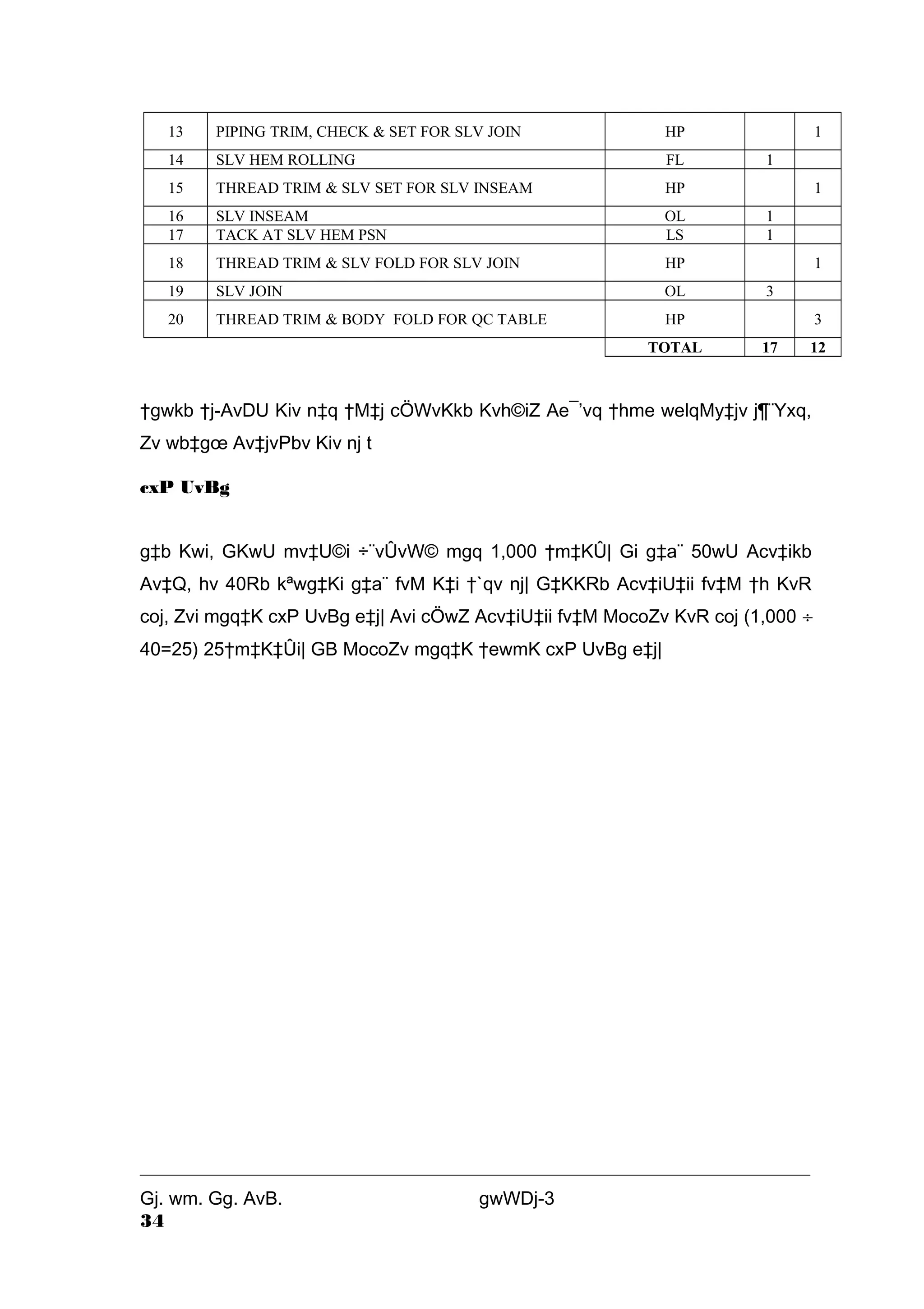 13 PIPING TRIM, CHECK & SET FOR SLV JOIN HP 1 
14 SLV HEM ROLLING FL 1 
15 THREAD TRIM & SLV SET FOR SLV INSEAM HP 1 
16 SLV INSEAM OL 1 
17 TACK AT SLV HEM PSN LS 1 
18 THREAD TRIM & SLV FOLD FOR SLV JOIN HP 1 
19 SLV JOIN OL 3 
20 THREAD TRIM & BODY FOLD FOR QC TABLE HP 3 
TOTAL 17 12 
†gwkb †j-AvDU Kiv n‡q †M‡j cÖWvKkb Kvh©iZ Ae¯’vq †hme welqMy‡jv j¶¨Yxq, 
Zv wb‡goe Av‡jvPbv Kiv nj t 
cxP UvBg 
g‡b Kwi, GKwU mv‡U©i ÷¨vÛvW© mgq 1,000 †m‡KÛ| Gi g‡a¨ 50wU Acv‡ikb 
Av‡Q, hv 40Rb kªwg‡Ki g‡a¨ fvM K‡i †`qv nj| G‡KKRb Acv‡iU‡ii fv‡M †h KvR 
coj, Zvi mgq‡K cxP UvBg e‡j| Avi cÖwZ Acv‡iU‡ii fv‡M MocoZv KvR coj (1,000 ¸  
40=25) 25†m‡K‡Ûi| GB MocoZv mgq‡K †ewmK cxP UvBg e‡j| 
Gj. wm. Gg. AvB. gwWDj-3 
34 
 