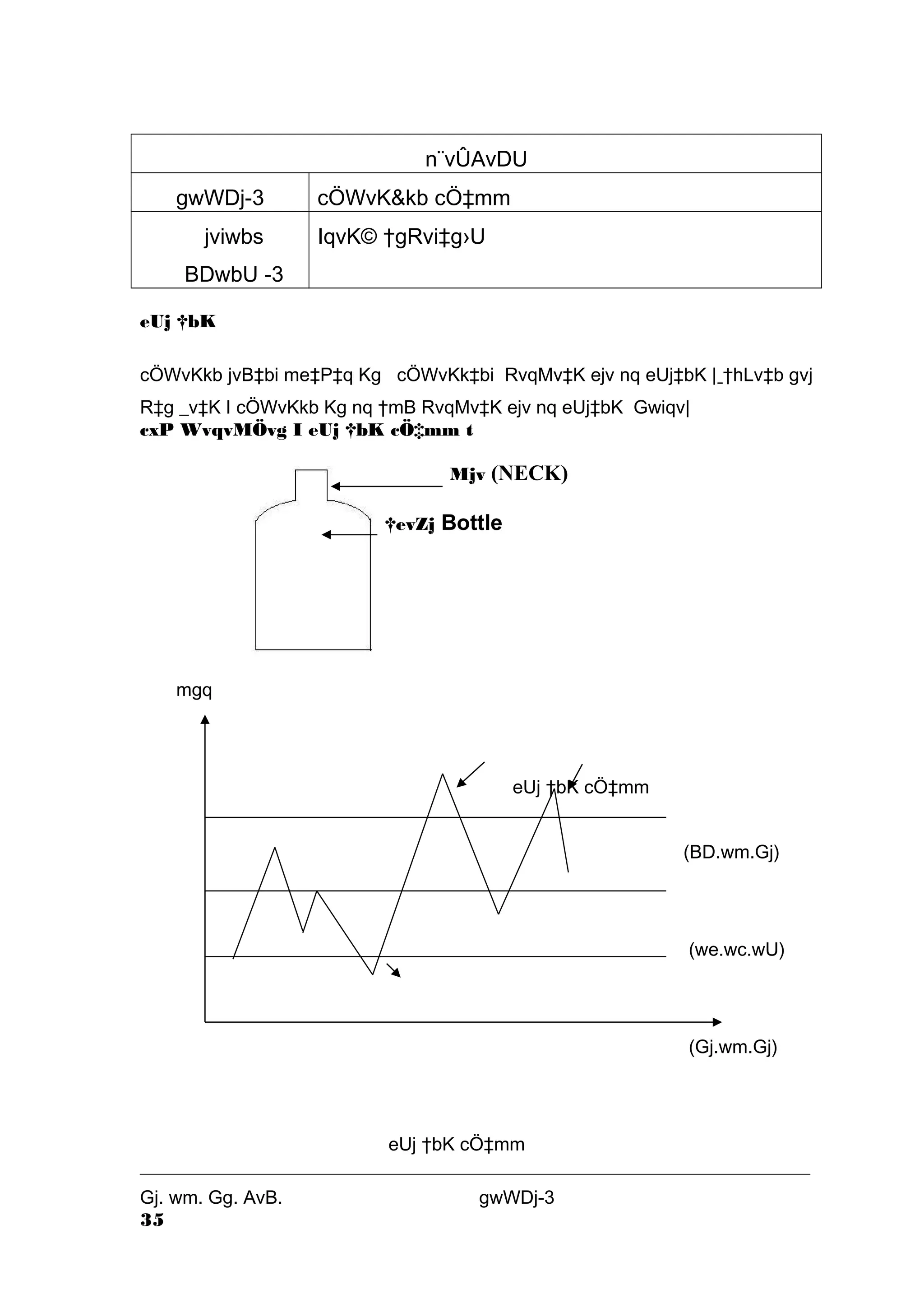 n¨vÛAvDU 
gwWDj-3 cÖWvK&kb cÖ‡mm 
jviwbs 
IqvK© †gRvi‡g›U 
BDwbU -3 
eUj †bK 
cÖWvKkb jvB‡bi me‡P‡q Kg cÖWvKk‡bi RvqMv‡K ejv nq eUj‡bK | †hLv‡b gvj 
R‡g _v‡K I cÖWvKkb Kg nq †mB RvqMv‡K ejv nq eUj‡bK Gwiqv| 
cxP WvqvMÖvg I eUj †bK cÖ‡mm t 
mgq 
Mjv (NECK) 
eUj †bK cÖ‡mm 
(BD.wm.Gj) 
(we.wc.wU) 
(Gj.wm.Gj) 
†evZj Bottle 
eUj †bK cÖ‡mm 
Gj. wm. Gg. AvB. gwWDj-3 
35 
 