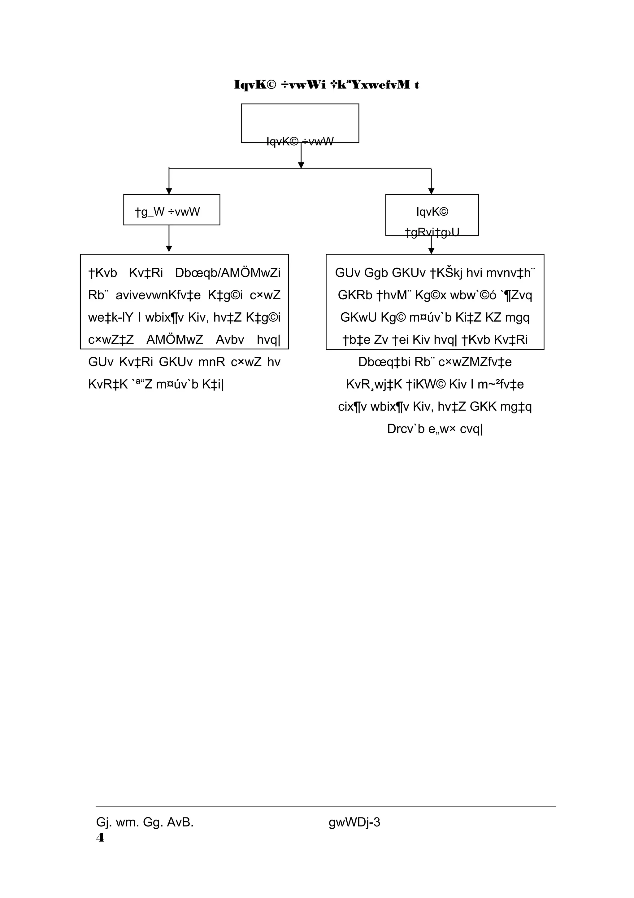 IqvK© ÷vwWi †kªYxwefvM t 
IqvK© ÷vwW 
†g_W ÷vwW IqvK© 
Gj. wm. Gg. AvB. gwWDj-3 
4 
†gRvi‡g›U 
†Kvb Kv‡Ri Dboeqb/AMÖMwZi 
Rb¨ avivevwnKfv‡e K‡g©i c×wZ 
we‡k­lY 
I wbix¶v Kiv, hv‡Z K‡g©i 
c×wZ‡Z AMÖMwZ Avbv hvq| 
GUv Kv‡Ri GKUv mnR c×wZ hv 
KvR‡K `ª“Z m¤úv`b K‡i| 
GUv Ggb GKUv †KŠkj hvi mvnv‡h¨ 
GKRb †hvM¨ Kg©x wbw`©ó `¶Zvq 
GKwU Kg© m¤úv`b Ki‡Z KZ mgq 
†b‡e Zv †ei Kiv hvq| †Kvb Kv‡Ri 
Dboeq‡bi Rb¨ c×wZMZfv‡e 
KvR¸wj‡K †iKW© Kiv I m~²fv‡e 
cix¶v wbix¶v Kiv, hv‡Z GKK mg‡q 
Drcv`b e„w× cvq| 
 