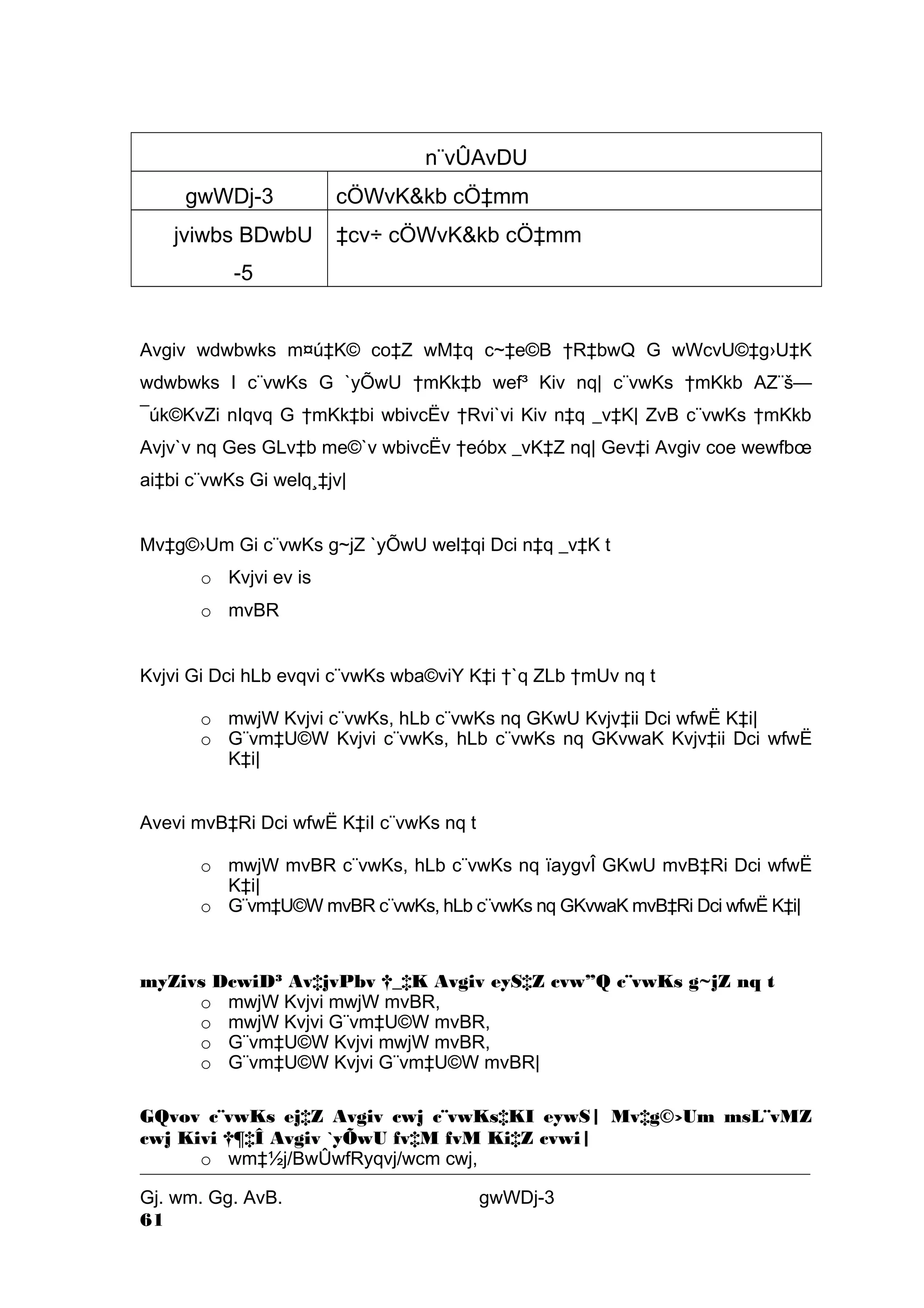 n¨vÛAvDU 
gwWDj-3 cÖWvK&kb cÖ‡mm 
jviwbs BDwbU 
-5 
‡cv÷ cÖWvK&kb cÖ‡mm 
Avgiv wdwbwks m¤ú‡K© co‡Z wM‡q c~‡e©B †R‡bwQ G wWcvU©‡g›U‡K 
wdwbwks I c¨vwKs G `yÕwU †mKk‡b wef³ Kiv nq| c¨vwKs †mKkb AZ¨š— 
¯úk©KvZi nIqvq G †mKk‡bi wbivcËv †Rvi`vi Kiv n‡q _v‡K| ZvB c¨vwKs †mKkb 
Avjv`v nq Ges GLv‡b me©`v wbivcËv †eóbx _vK‡Z nq| Gev‡i Avgiv coe wewfboe 
ai‡bi c¨vwKs Gi welq¸‡jv| 
Mv‡g©›Um Gi c¨vwKs g~jZ `yÕwU wel‡qi Dci n‡q _v‡K t 
o Kvjvi ev is 
o mvBR 
Kvjvi Gi Dci hLb evqvi c¨vwKs wba©viY K‡i †`q ZLb †mUv nq t 
o mwjW Kvjvi c¨vwKs, hLb c¨vwKs nq GKwU Kvjv‡ii Dci wfwË K‡i| 
o G¨vm‡U©W Kvjvi c¨vwKs, hLb c¨vwKs nq GKvwaK Kvjv‡ii Dci wfwË 
K‡i| 
Avevi mvB‡Ri Dci wfwË K‡iI c¨vwKs nq t 
o mwjW mvBR c¨vwKs, hLb c¨vwKs nq ïaygvÎ GKwU mvB‡Ri Dci wfwË 
K‡i| 
o G¨vm‡U©W mvBR c¨vwKs, hLb c¨vwKs nq GKvwaK mvB‡Ri Dci wfwË K‡i| 
myZivs DcwiD³ Av‡jvPbv †_‡K Avgiv eyS‡Z cvw”Q c¨vwKs g~jZ nq t 
o mwjW Kvjvi mwjW mvBR, 
o mwjW Kvjvi G¨vm‡U©W mvBR, 
o G¨vm‡U©W Kvjvi mwjW mvBR, 
o G¨vm‡U©W Kvjvi G¨vm‡U©W mvBR| 
GQvov c¨vwKs ej‡Z Avgiv cwj c¨vwKs‡KI eywS| Mv‡g©›Um msL¨vMZ 
cwj Kivi †¶‡Î Avgiv `yÕwU fv‡M fvM Ki‡Z cvwi| 
o wm‡½j/BwÛwfRyqvj/wcm cwj, 
Gj. wm. Gg. AvB. gwWDj-3 
61 
 