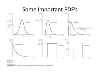 Some Important PDF’s
 