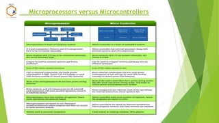 Embedded system and the sensor and actuators | PDF
