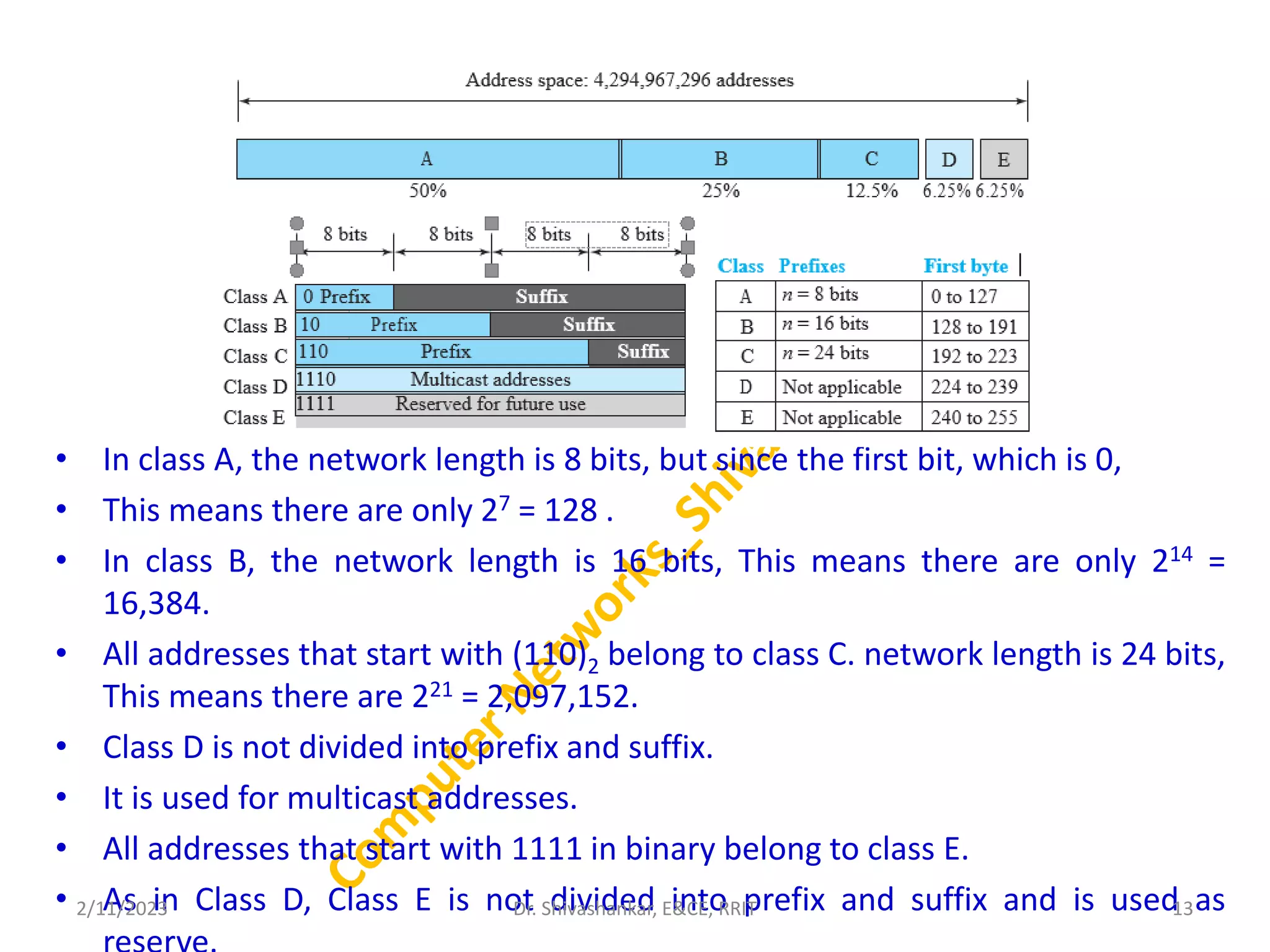conti..
• In class A, the network length is 8 bits, but since the first bit, which is 0,
• This means there are only 27 = 128 .
• In class B, the network length is 16 bits, This means there are only 214 =
16,384.
• All addresses that start with (110)2 belong to class C. network length is 24 bits,
This means there are 221 = 2,097,152.
• Class D is not divided into prefix and suffix.
• It is used for multicast addresses.
• All addresses that start with 1111 in binary belong to class E.
• As in Class D, Class E is not divided into prefix and suffix and is used as
2/11/2023 13
Dr. Shivashankar, E&CE, RRIT
 