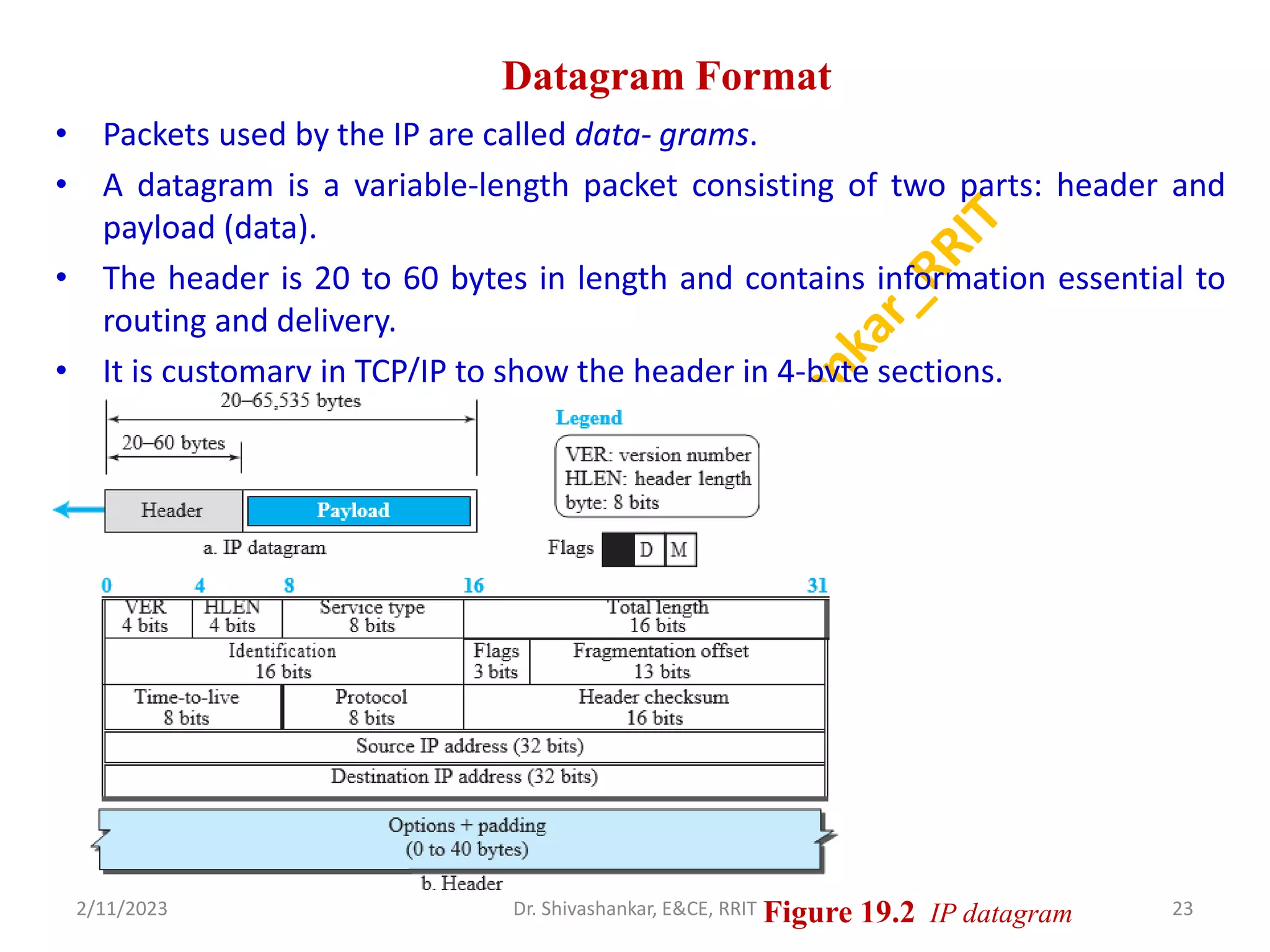 Datagram Format
• Packets used by the IP are called data- grams.
• A datagram is a variable-length packet consisting of two parts: header and
payload (data).
• The header is 20 to 60 bytes in length and contains information essential to
routing and delivery.
• It is customary in TCP/IP to show the header in 4-byte sections.
2/11/2023 23
Dr. Shivashankar, E&CE, RRIT Figure 19.2 IP datagram
 