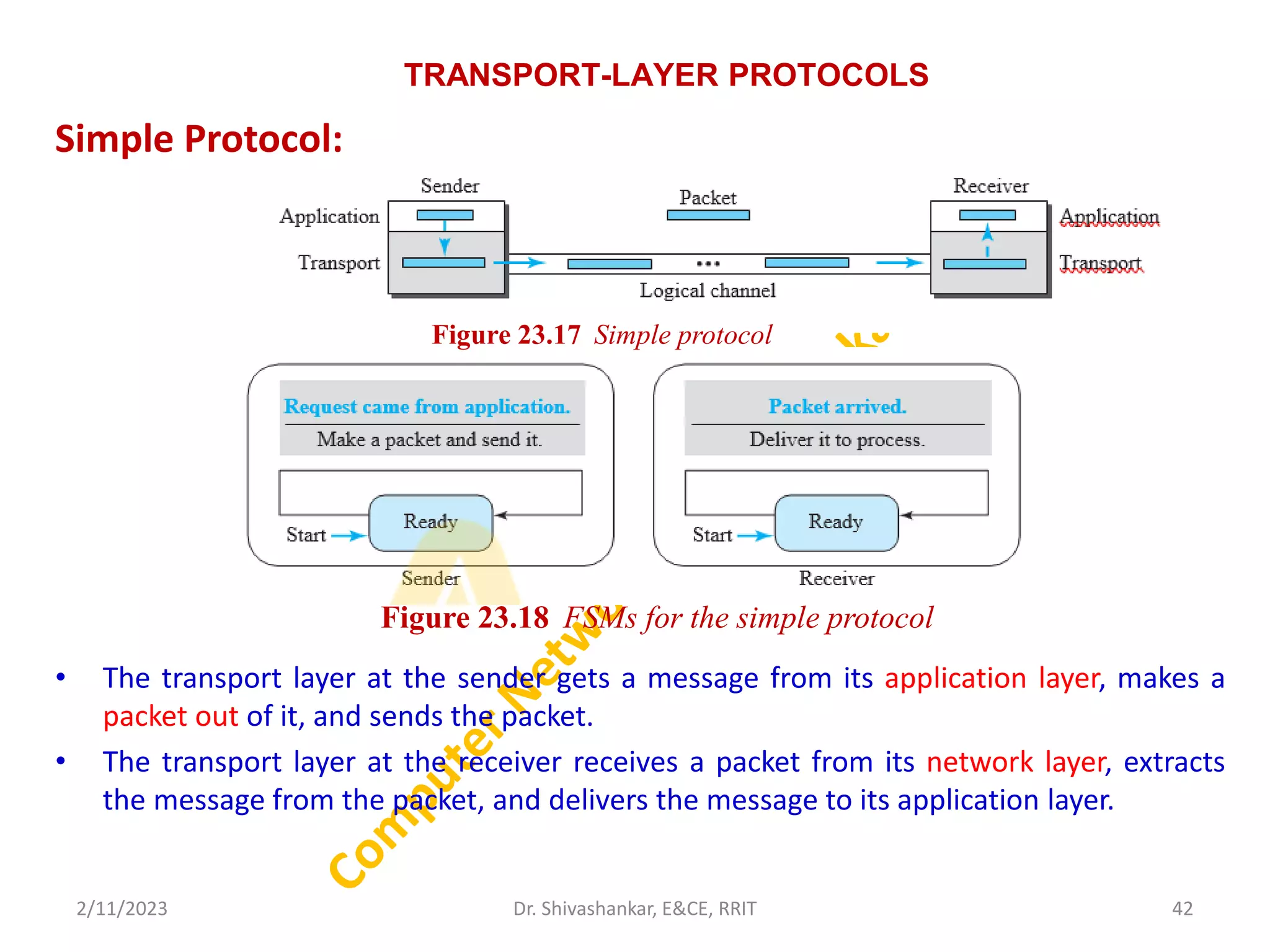 TRANSPORT-LAYER PROTOCOLS
Simple Protocol:
• The transport layer at the sender gets a message from its application layer, makes a
packet out of it, and sends the packet.
• The transport layer at the receiver receives a packet from its network layer, extracts
the message from the packet, and delivers the message to its application layer.
2/11/2023 42
Dr. Shivashankar, E&CE, RRIT
Figure 23.18 FSMs for the simple protocol
Figure 23.17 Simple protocol
 