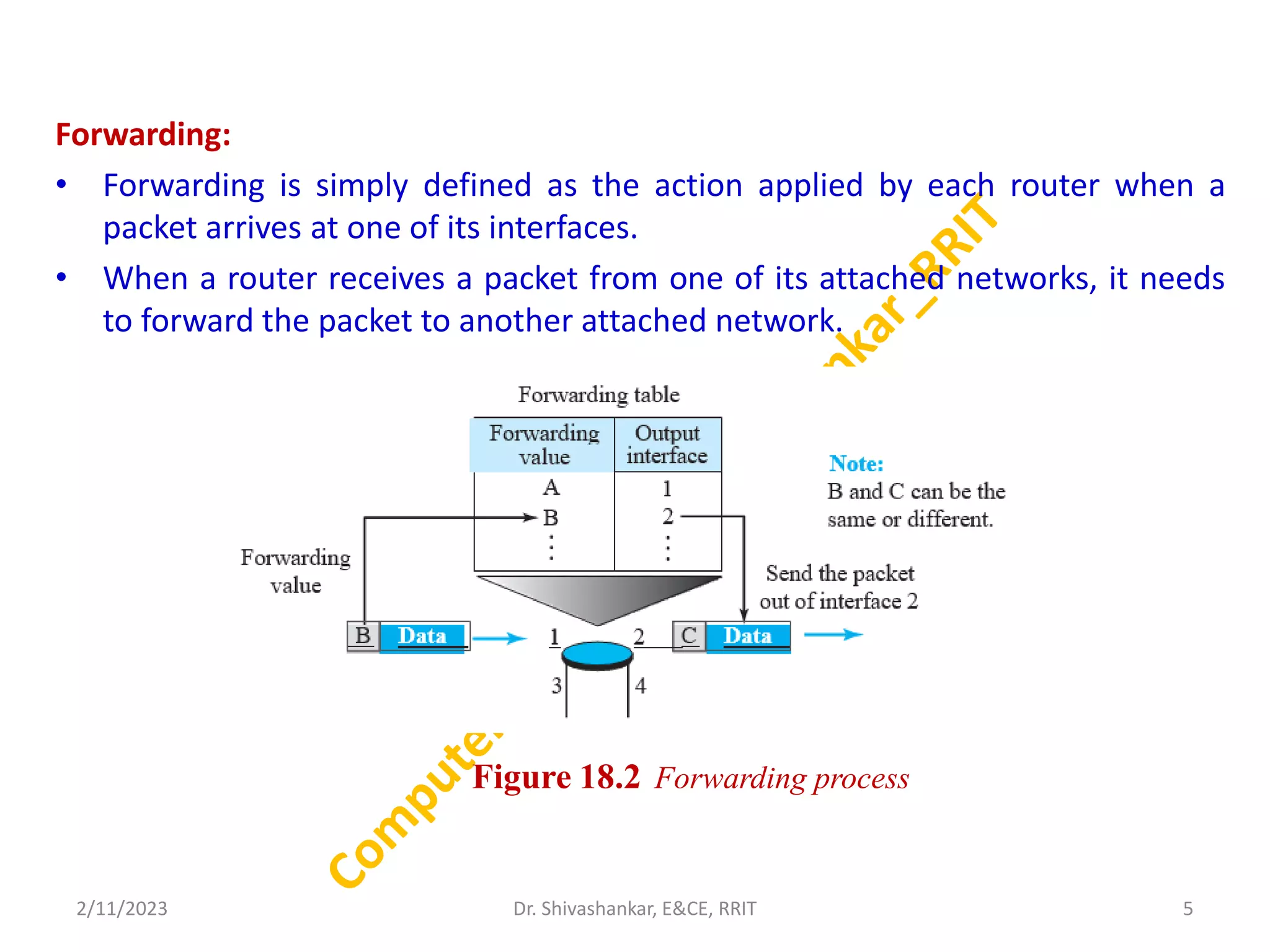 Forwarding:
• Forwarding is simply defined as the action applied by each router when a
packet arrives at one of its interfaces.
• When a router receives a packet from one of its attached networks, it needs
to forward the packet to another attached network.
2/11/2023 5
Dr. Shivashankar, E&CE, RRIT
Figure 18.2 Forwarding process
 