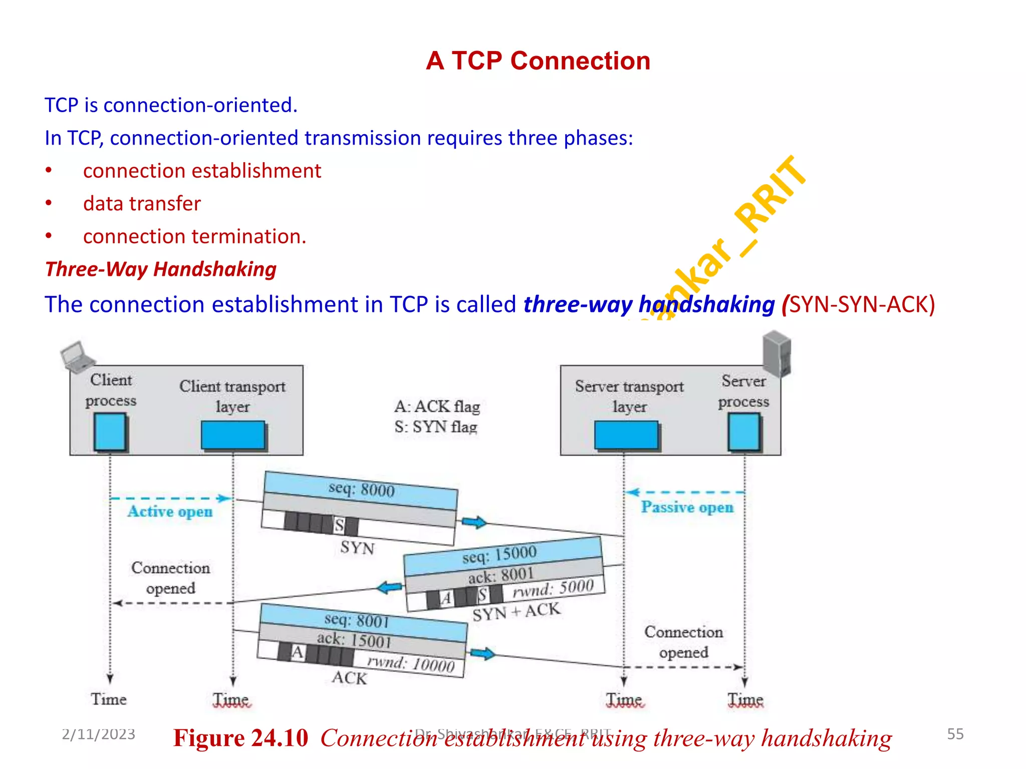 A TCP Connection
TCP is connection-oriented.
In TCP, connection-oriented transmission requires three phases:
• connection establishment
• data transfer
• connection termination.
Three-Way Handshaking
The connection establishment in TCP is called three-way handshaking (SYN-SYN-ACK)
2/11/2023 55
Dr. Shivashankar, E&CE, RRIT
Figure 24.10 Connection establishment using three-way handshaking
 