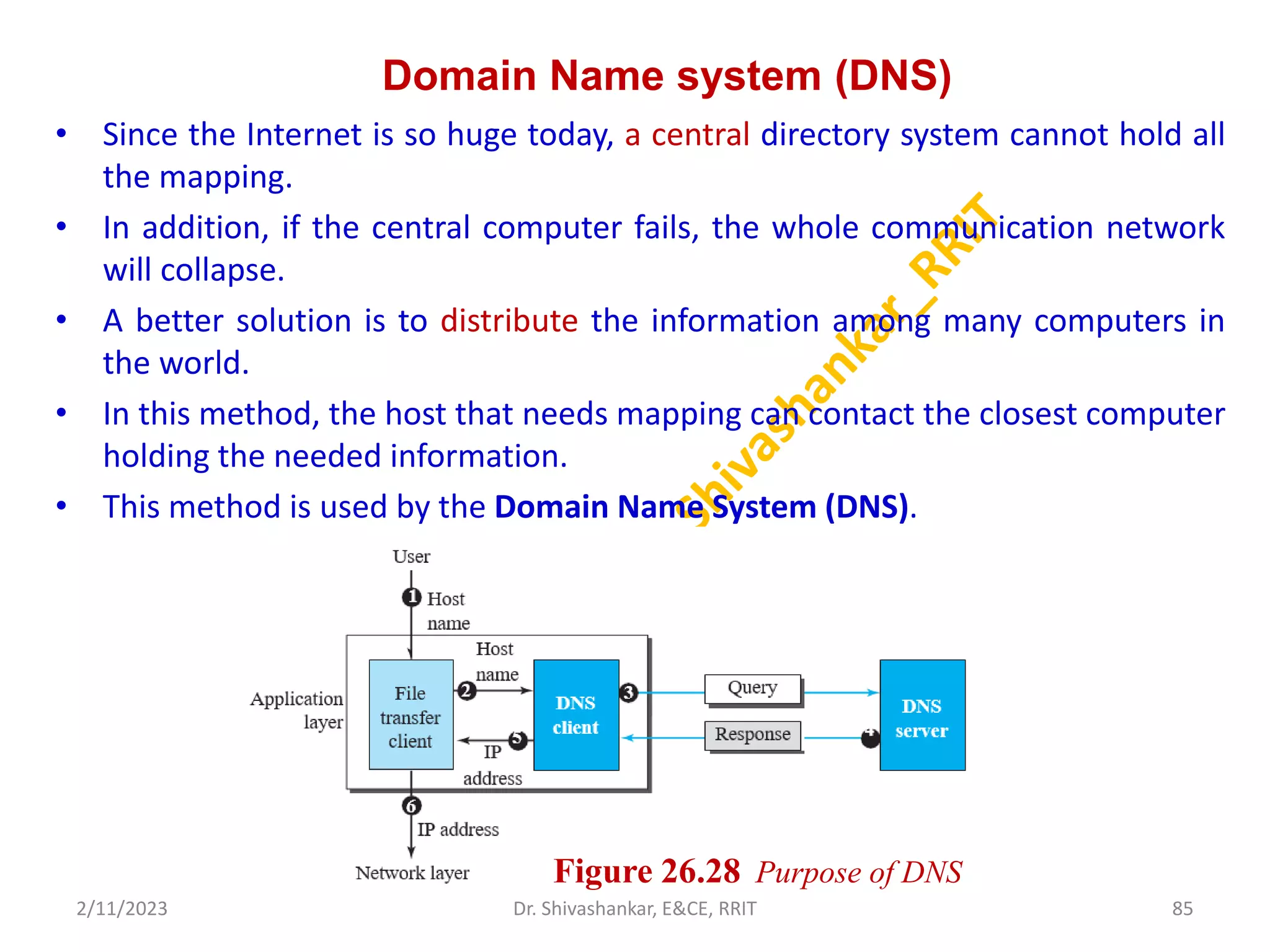 Domain Name system (DNS)
• Since the Internet is so huge today, a central directory system cannot hold all
the mapping.
• In addition, if the central computer fails, the whole communication network
will collapse.
• A better solution is to distribute the information among many computers in
the world.
• In this method, the host that needs mapping can contact the closest computer
holding the needed information.
• This method is used by the Domain Name System (DNS).
2/11/2023 85
Dr. Shivashankar, E&CE, RRIT
Figure 26.28 Purpose of DNS
 