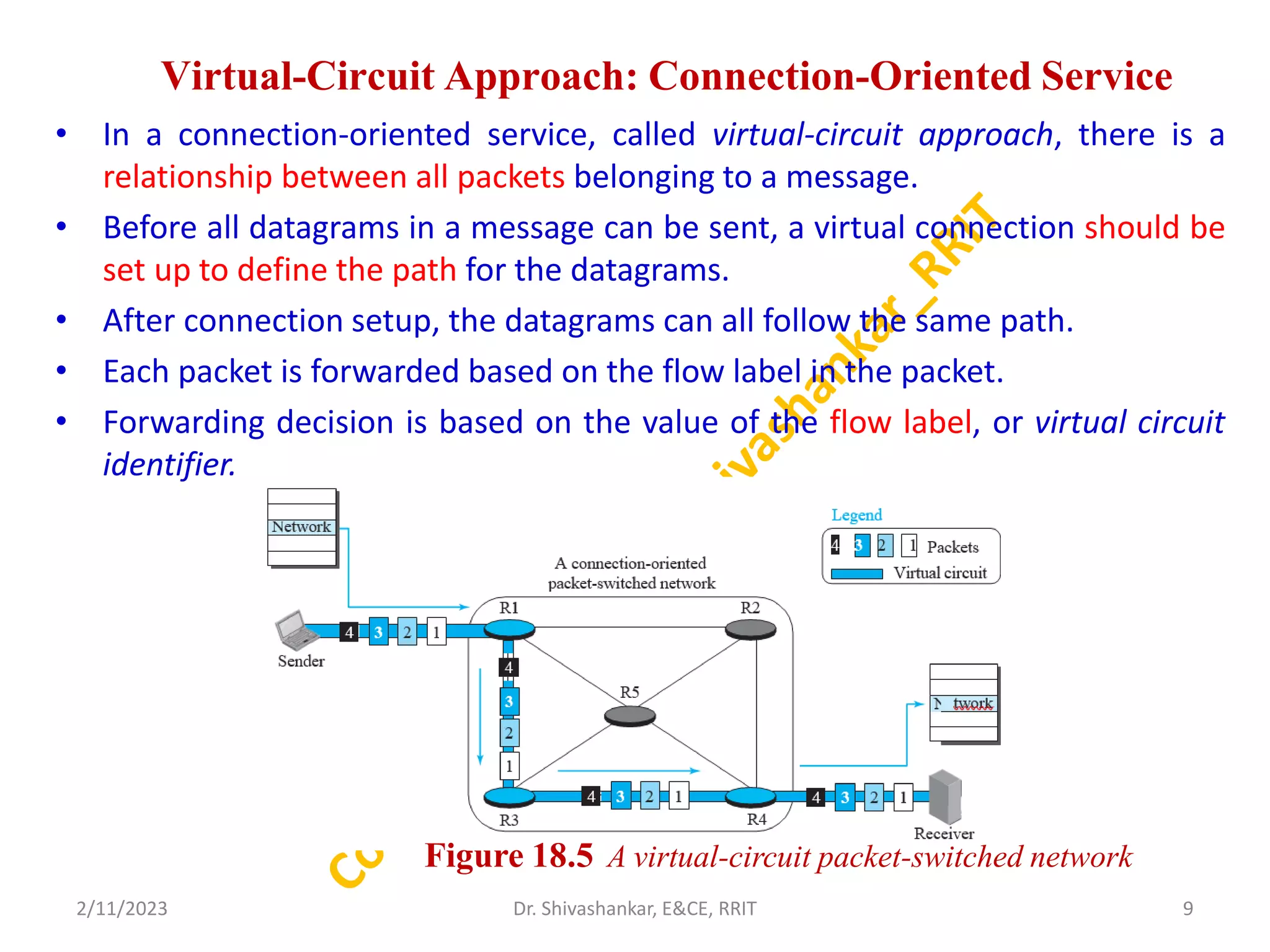Virtual-Circuit Approach: Connection-Oriented Service
• In a connection-oriented service, called virtual-circuit approach, there is a
relationship between all packets belonging to a message.
• Before all datagrams in a message can be sent, a virtual connection should be
set up to define the path for the datagrams.
• After connection setup, the datagrams can all follow the same path.
• Each packet is forwarded based on the flow label in the packet.
• Forwarding decision is based on the value of the flow label, or virtual circuit
identifier.
2/11/2023 9
Dr. Shivashankar, E&CE, RRIT
Figure 18.5 A virtual-circuit packet-switched network
 