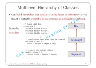 Inheritance in JAVA