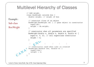 Inheritance in JAVA